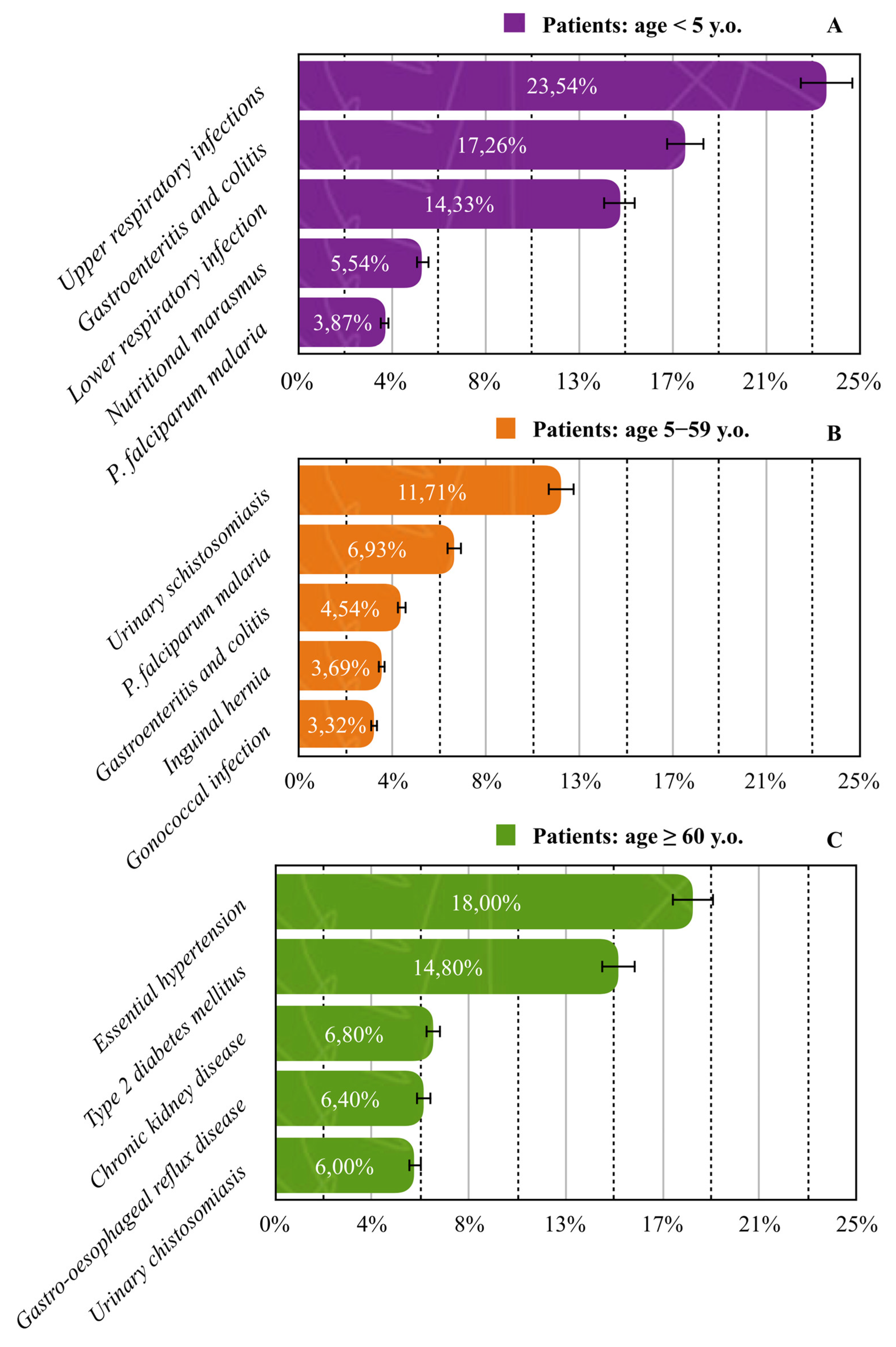 Jcm 14 06329 g005 Jcm 14 06329 g005
