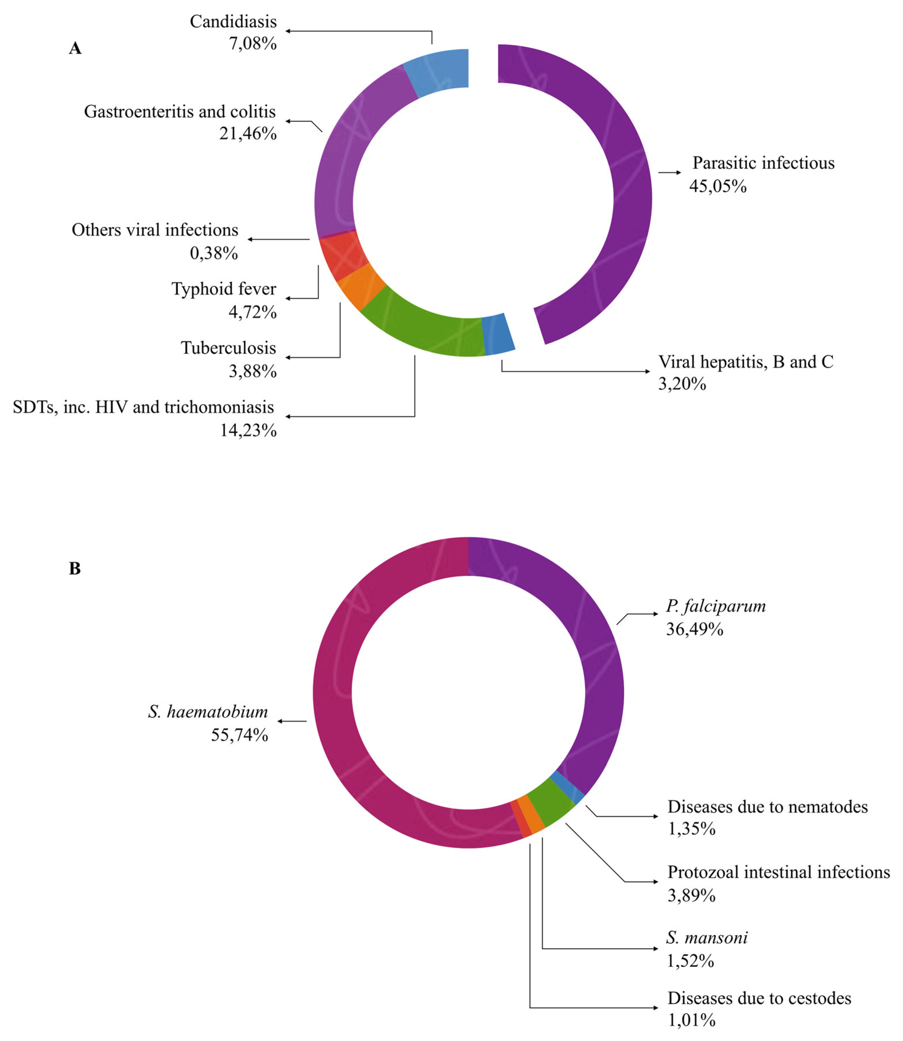 Jcm 14 06329 g006 Jcm 14 06329 g006