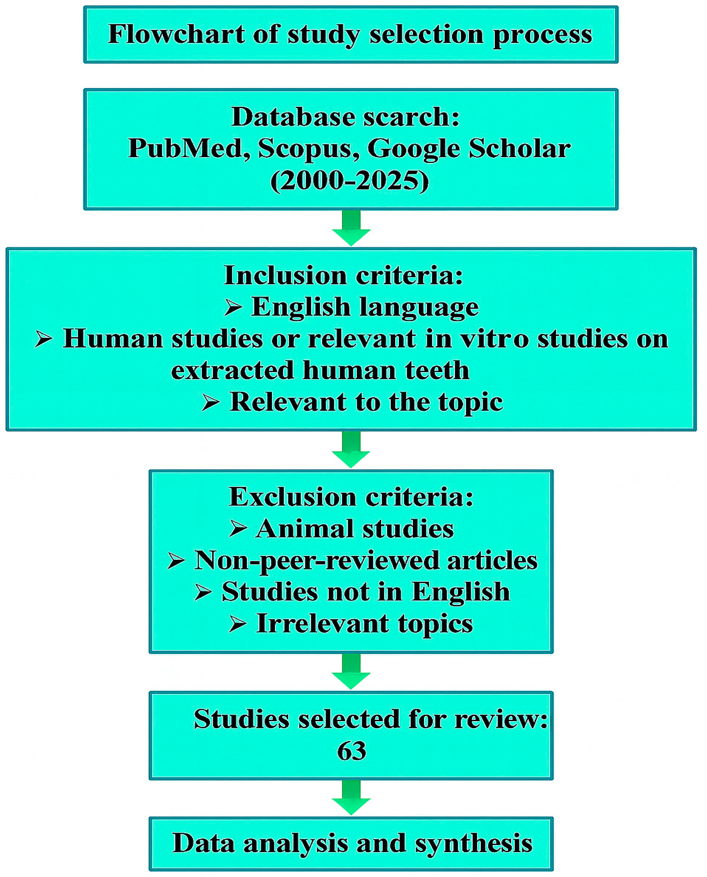 Jcm 14 06330 g001 Jcm 14 06330 g001