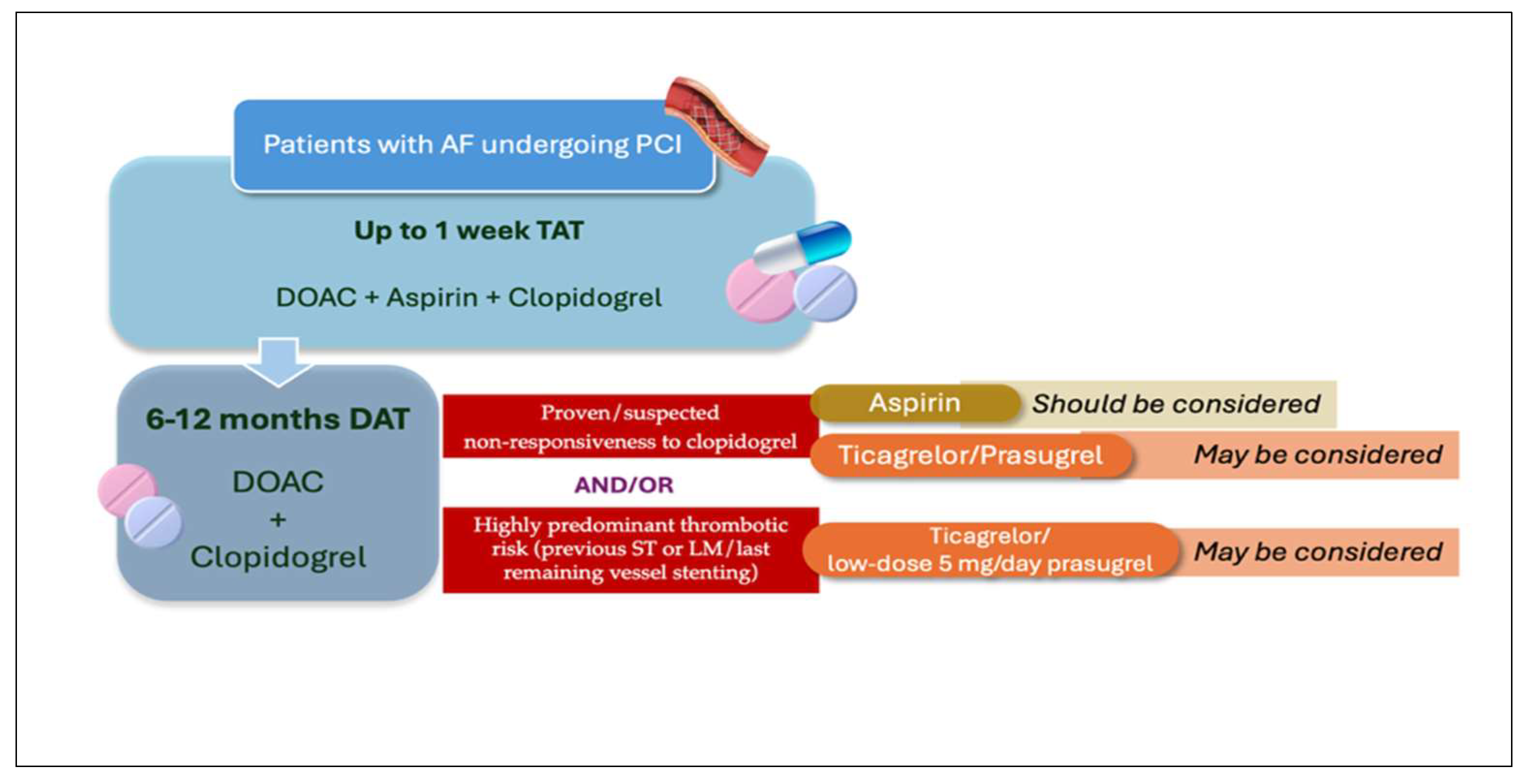 Jcm 14 06331 g003 Jcm 14 06331 g003
