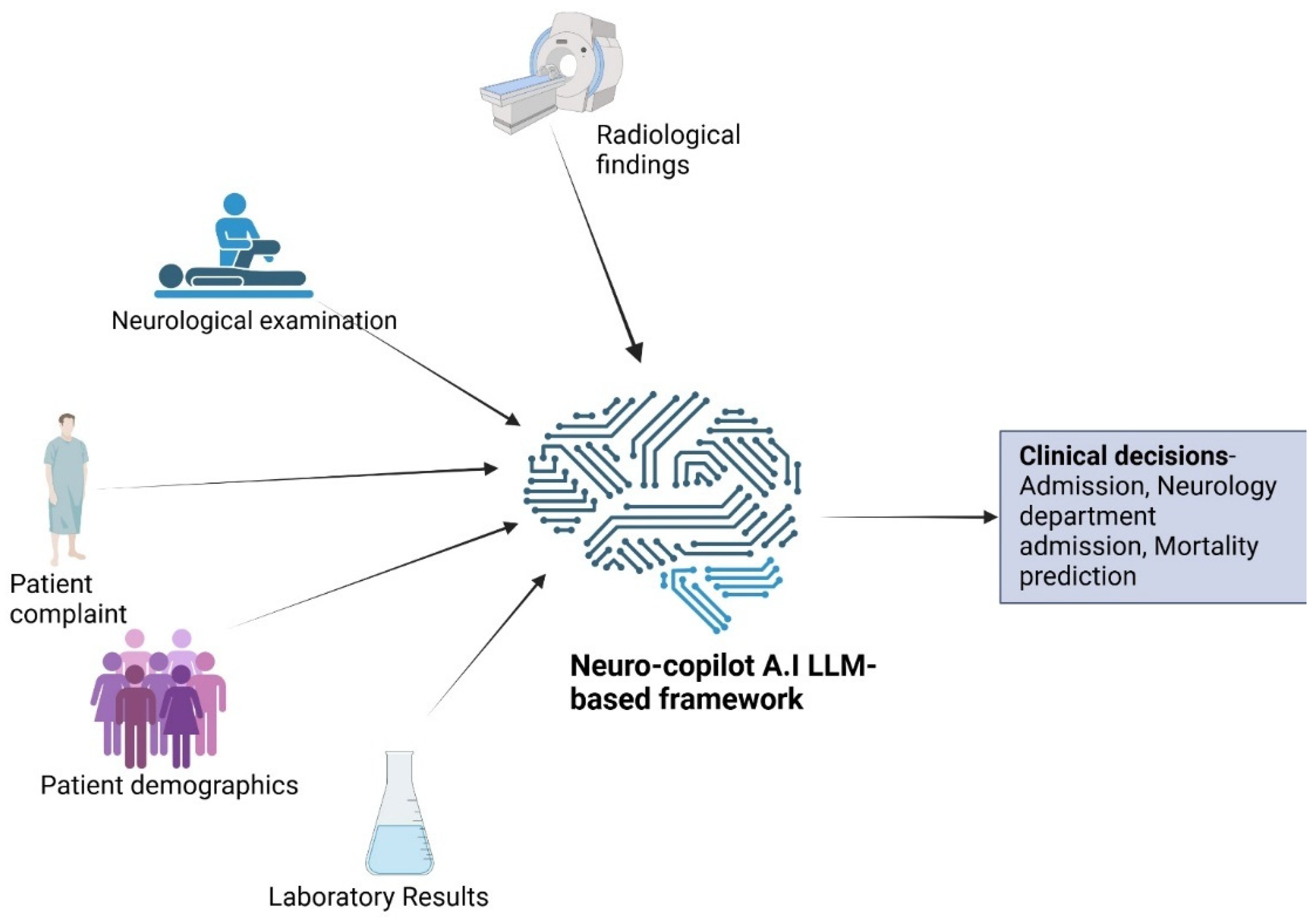 Jcm 14 06333 g001 Jcm 14 06333 g001