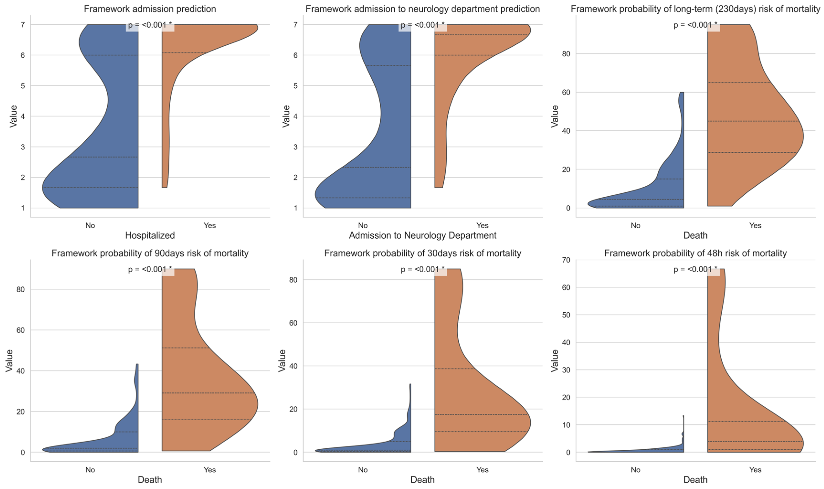 Jcm 14 06333 g003 Jcm 14 06333 g003