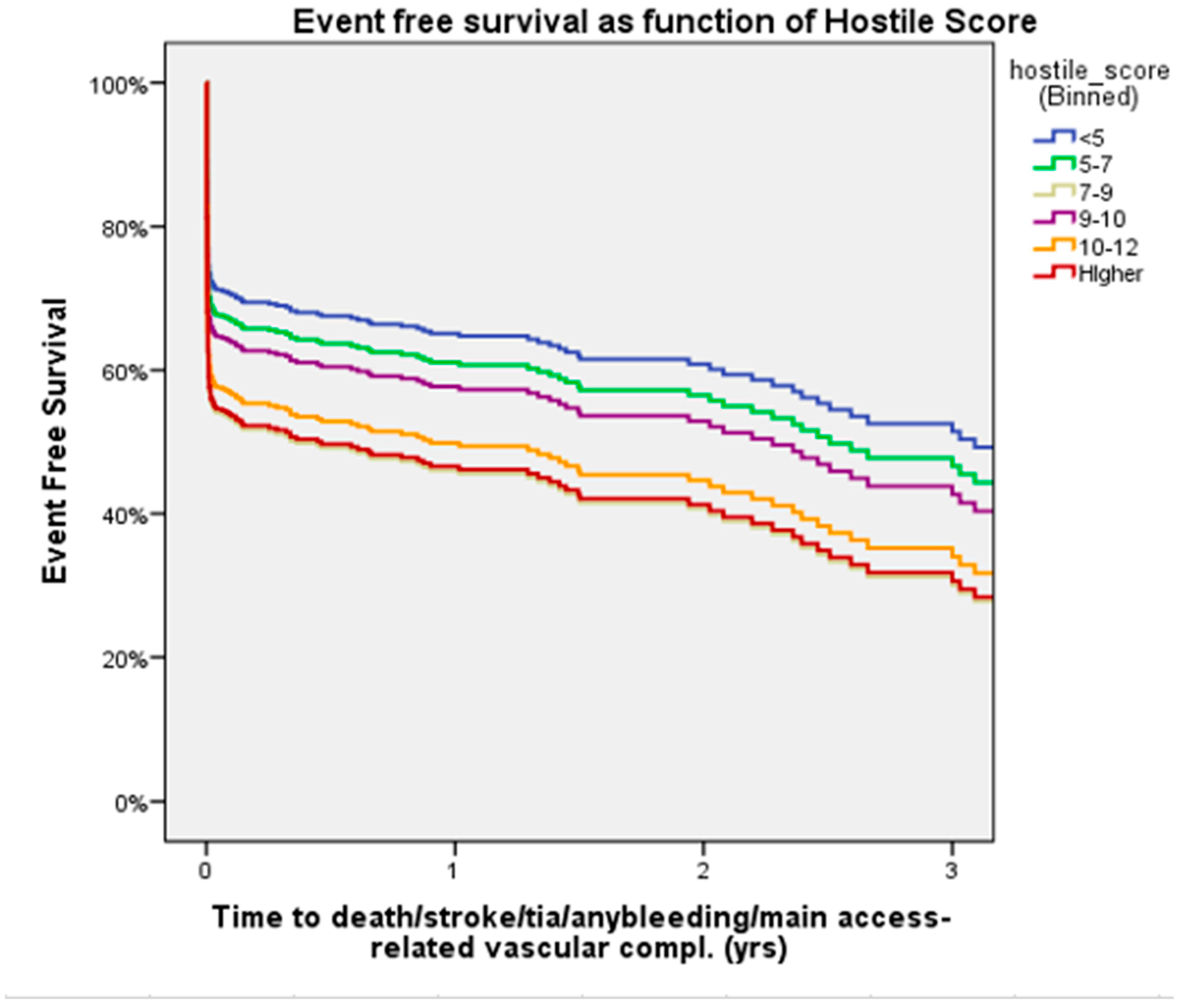 Jcm 14 06335 g006 Jcm 14 06335 g006