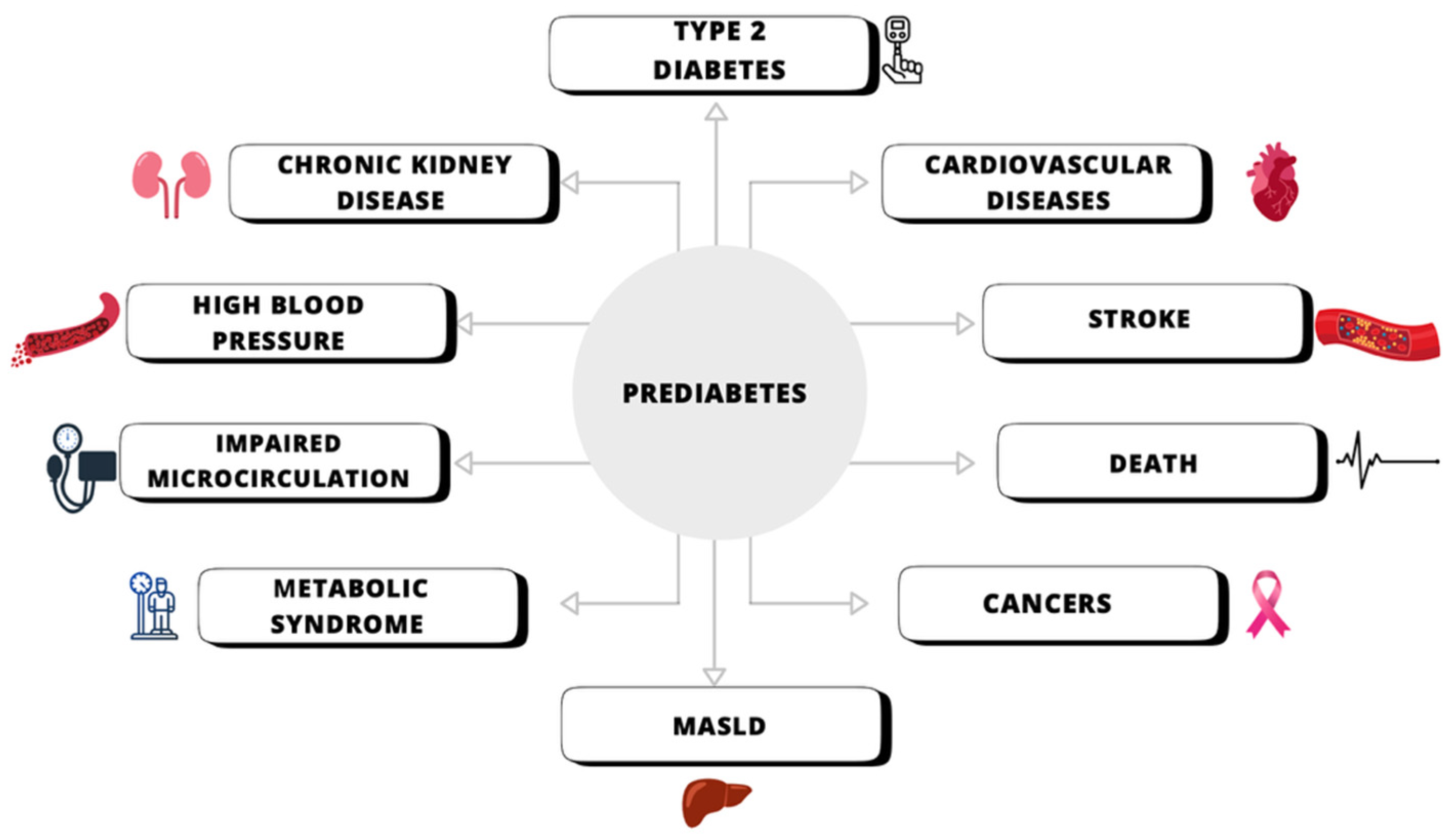 Jcm 14 06348 g002 Jcm 14 06348 g002