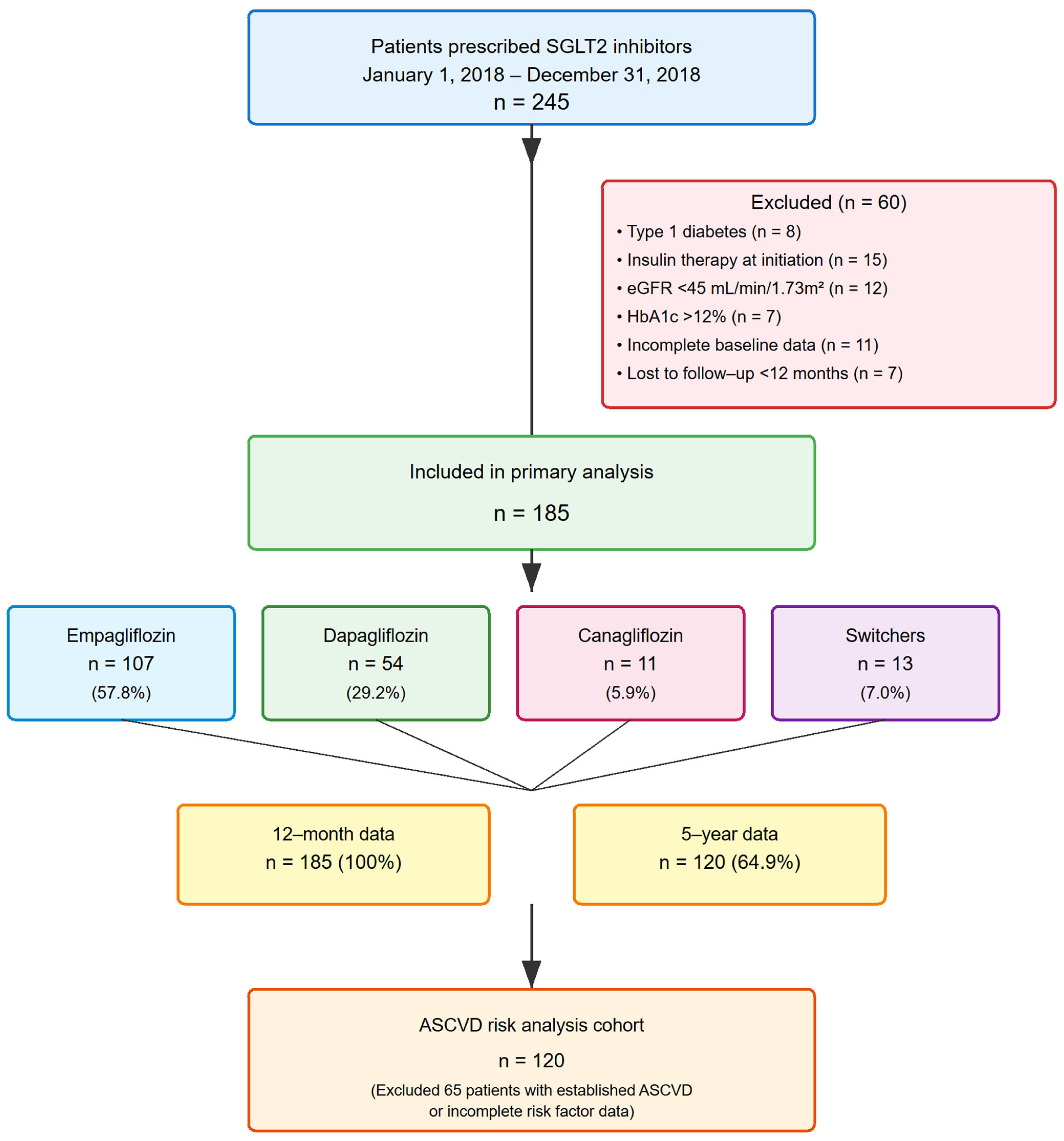 Jcm 14 06365 g001 Jcm 14 06365 g001