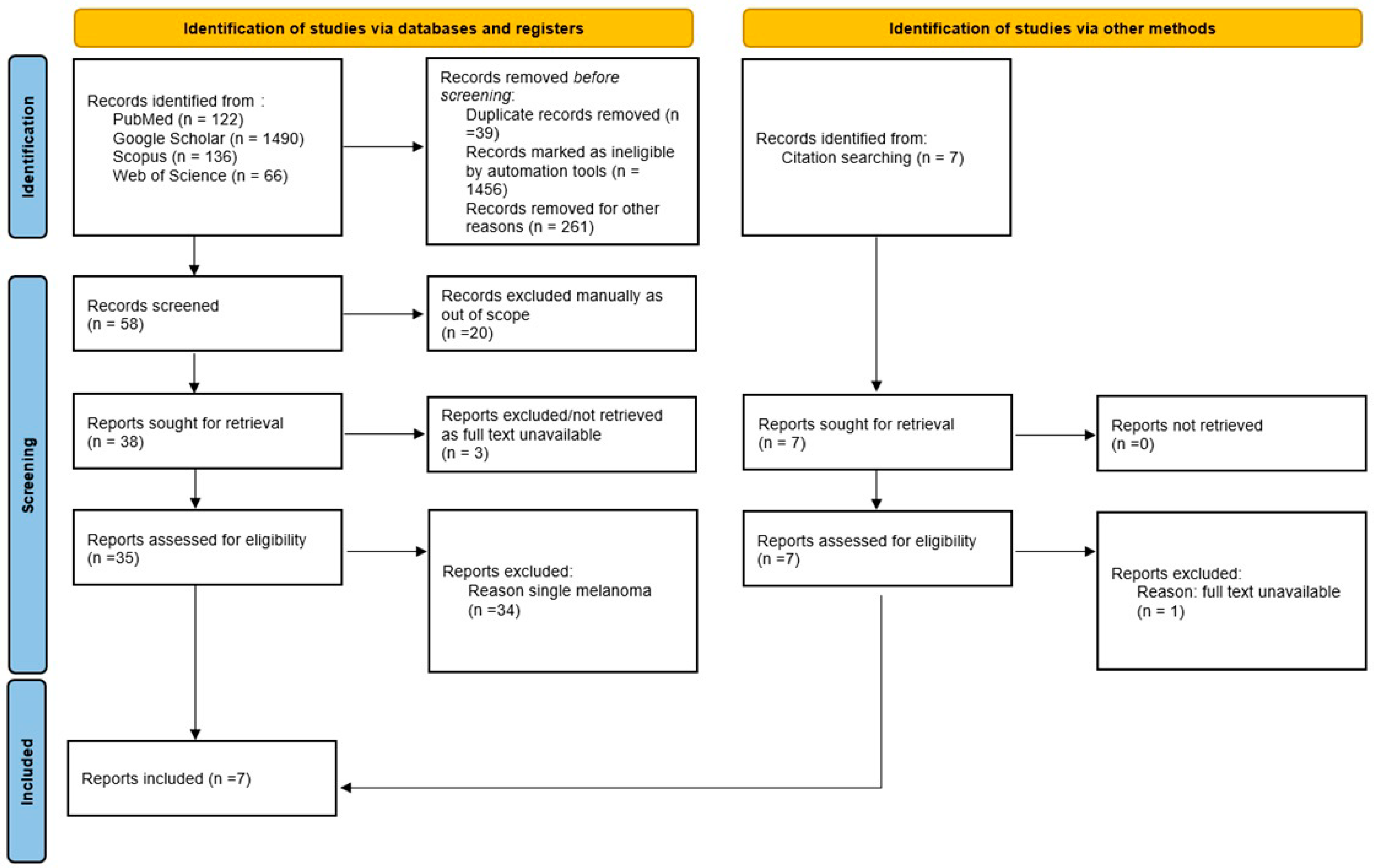 Jcm 14 06366 g004 Jcm 14 06366 g004