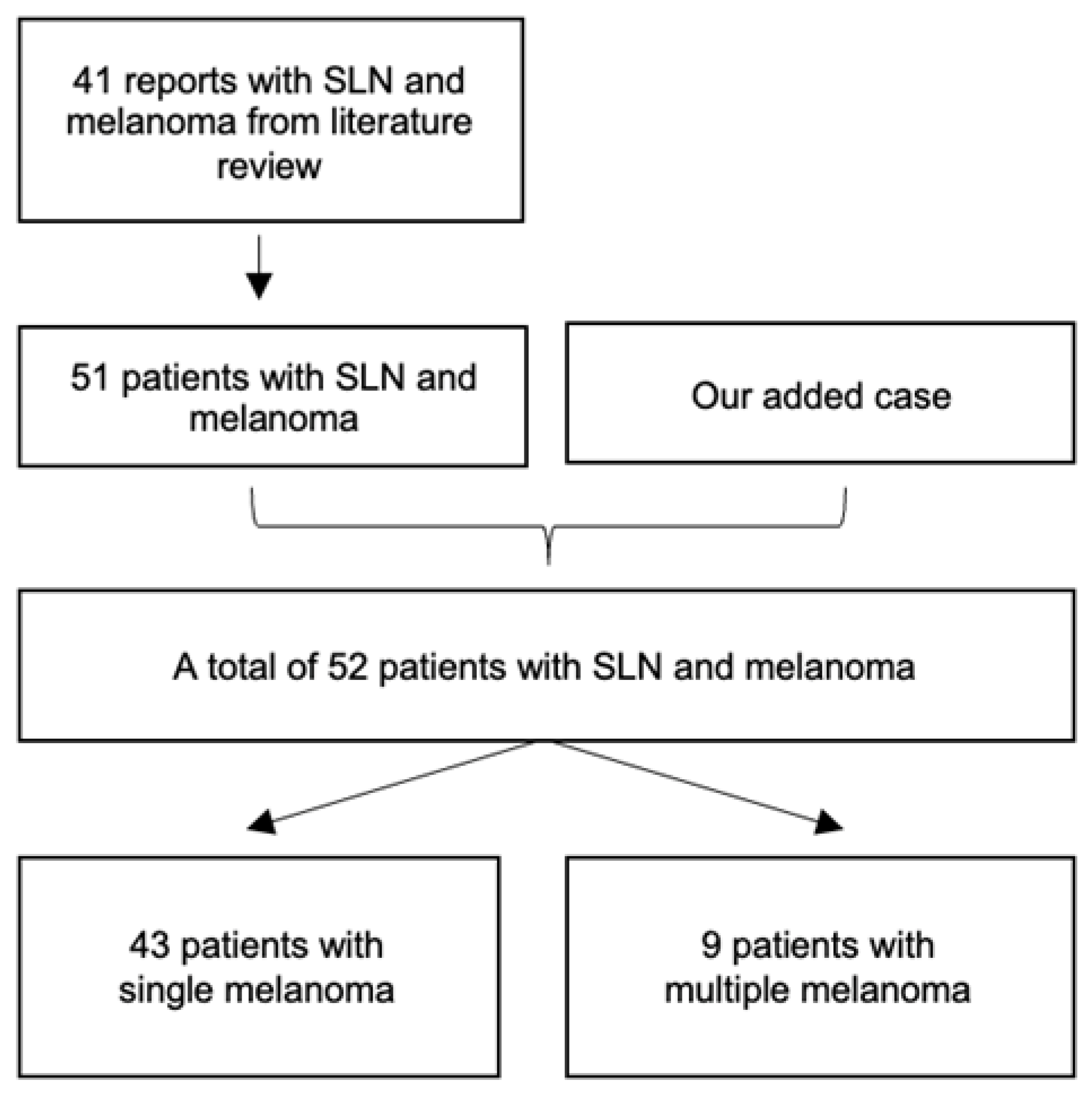 Jcm 14 06366 g005 Jcm 14 06366 g005
