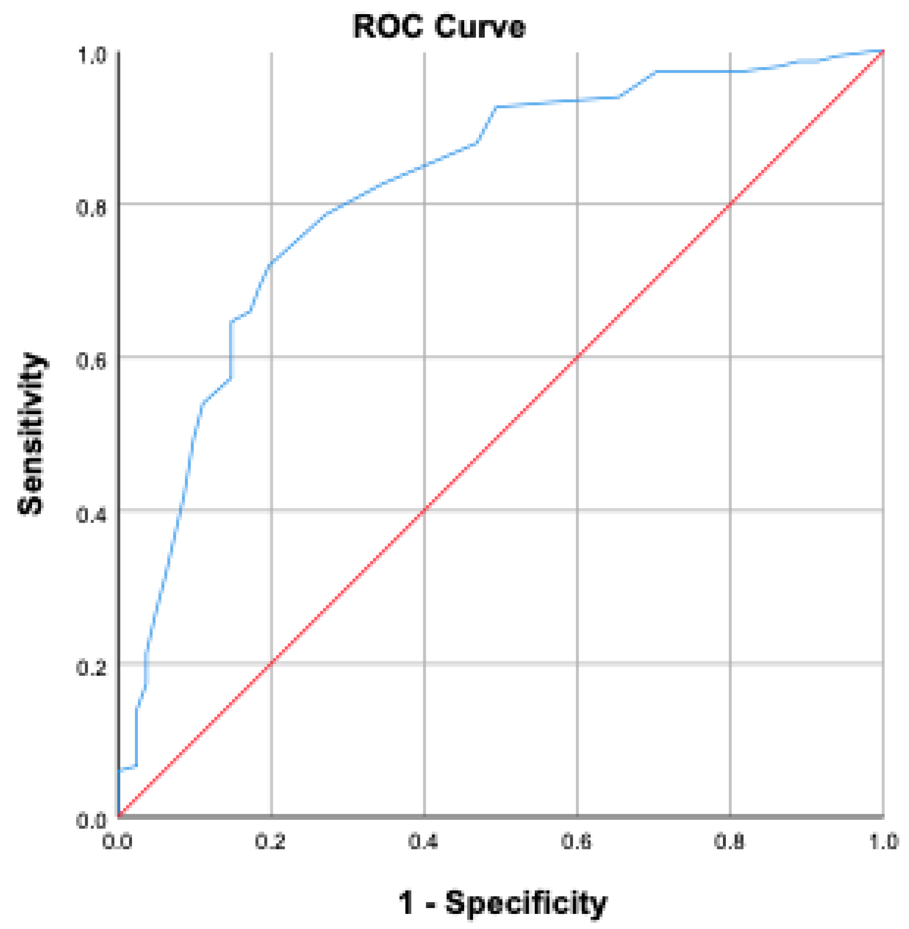 Jcm 14 06369 g001 Jcm 14 06369 g001