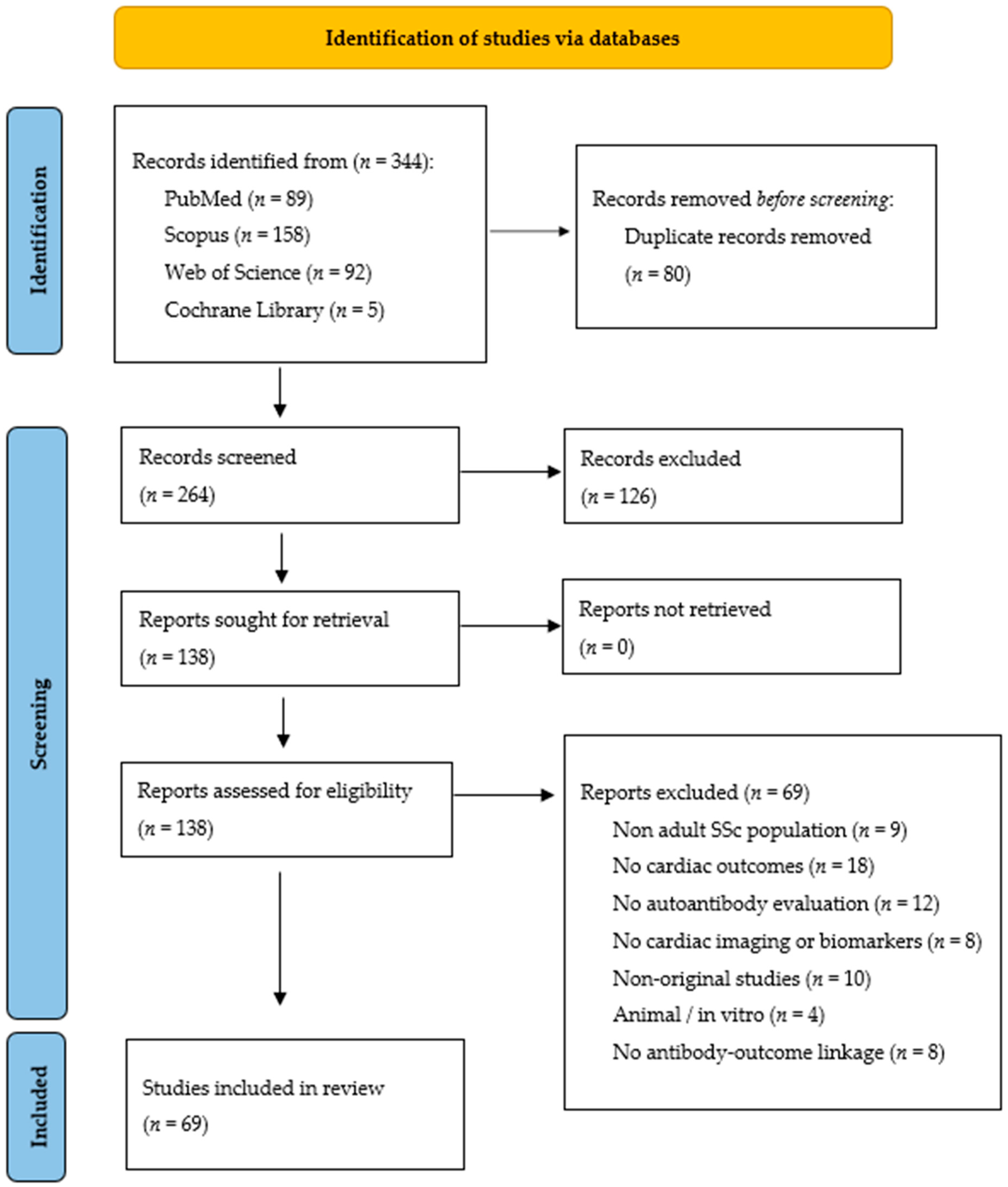 Jcm 14 06383 g001 Jcm 14 06383 g001