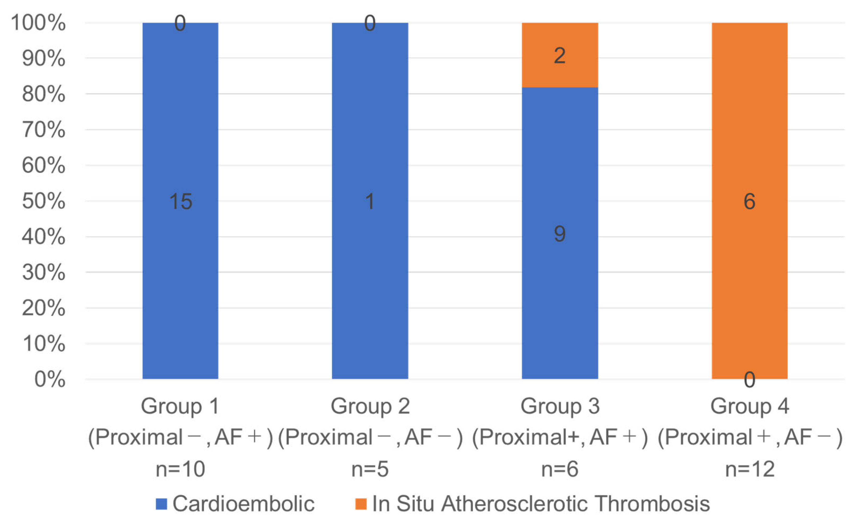 Jcm 14 06384 g002 Jcm 14 06384 g002