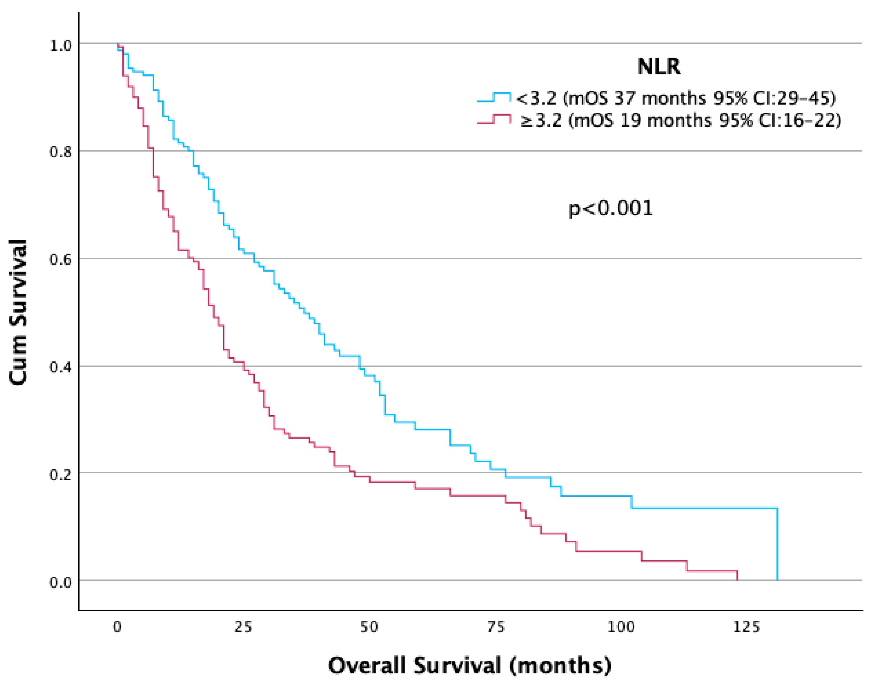 Jcm 14 06385 g002 Jcm 14 06385 g002