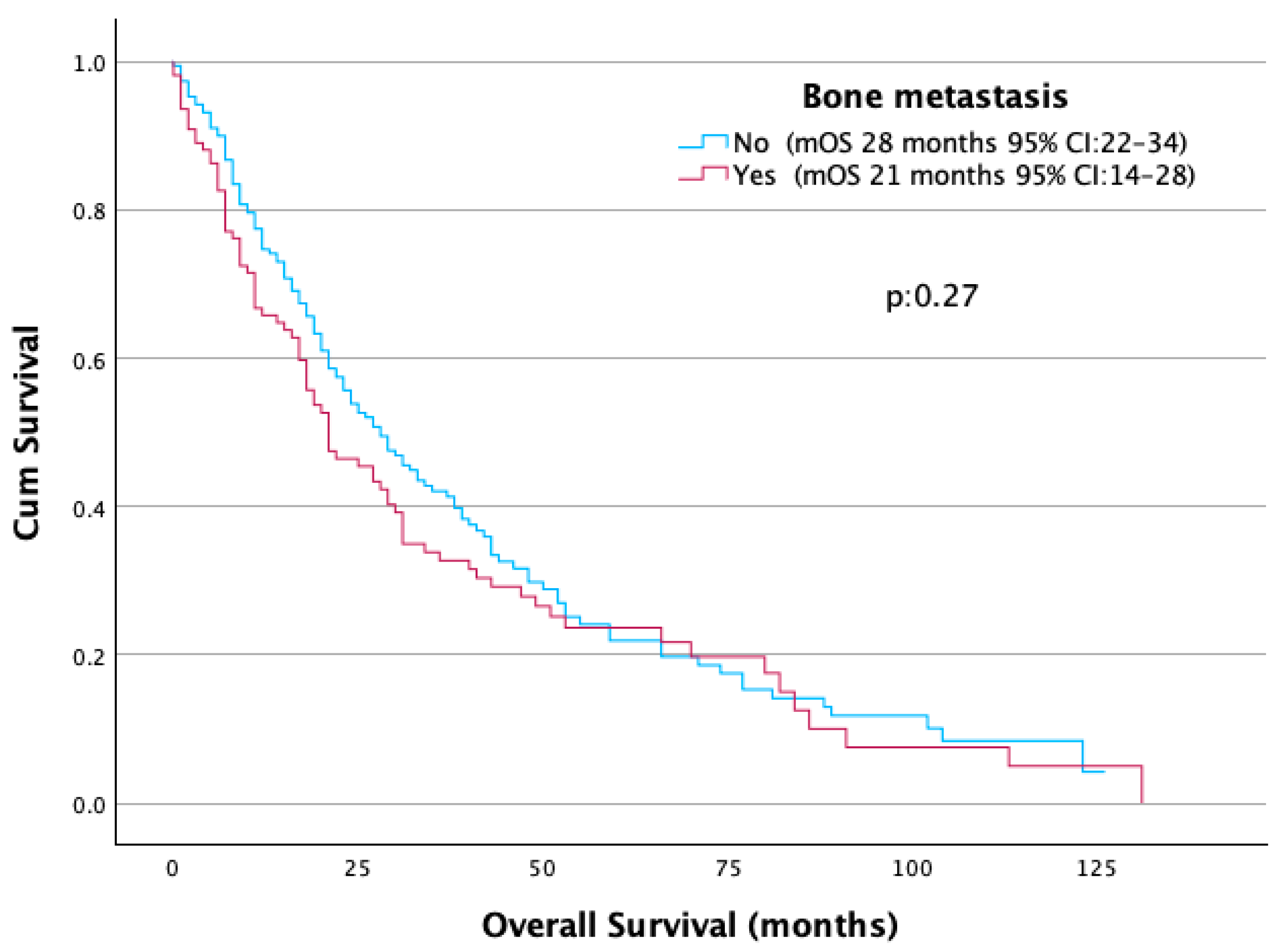 Jcm 14 06385 g003 Jcm 14 06385 g003