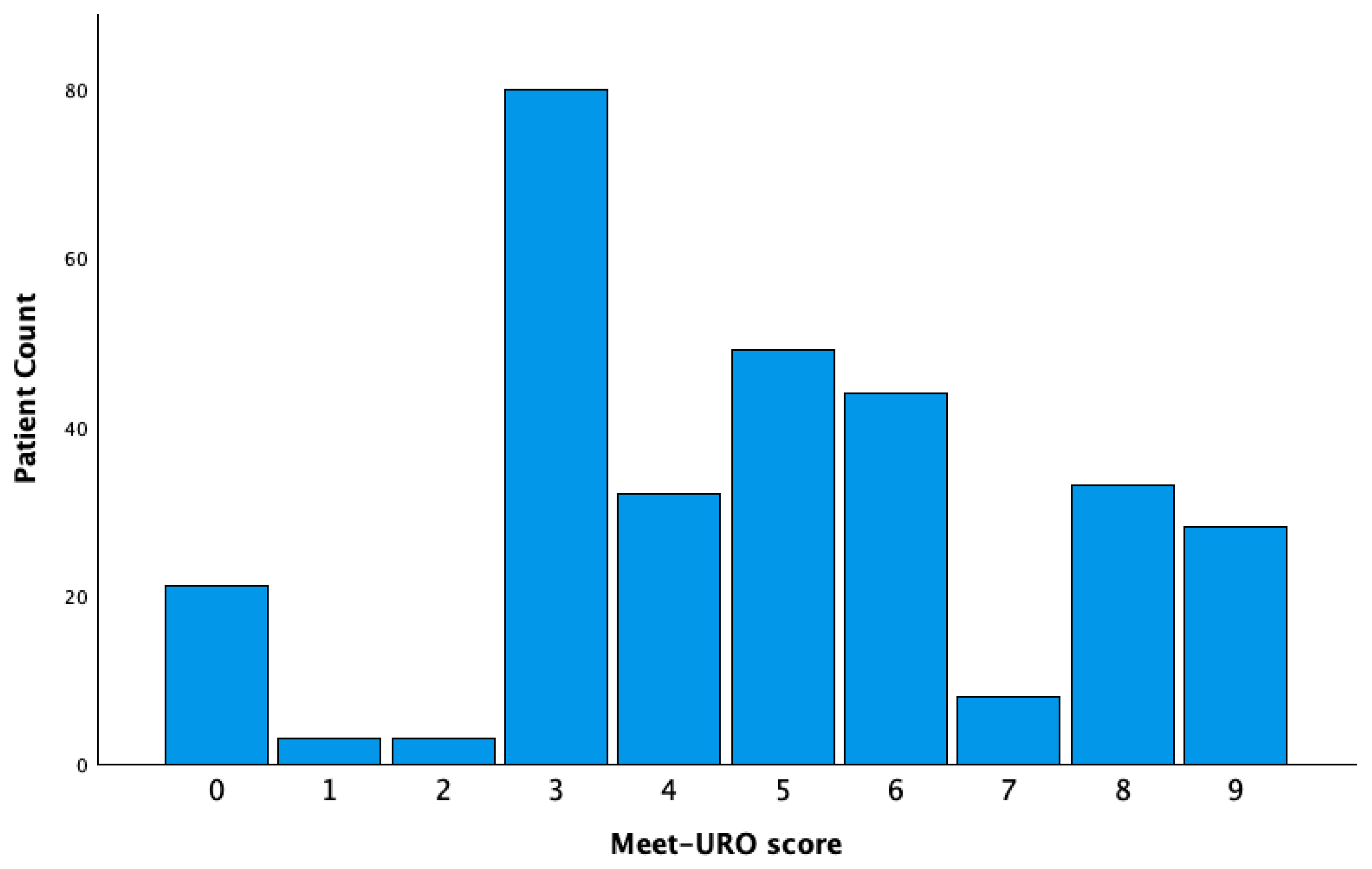 Jcm 14 06385 g004 Jcm 14 06385 g004