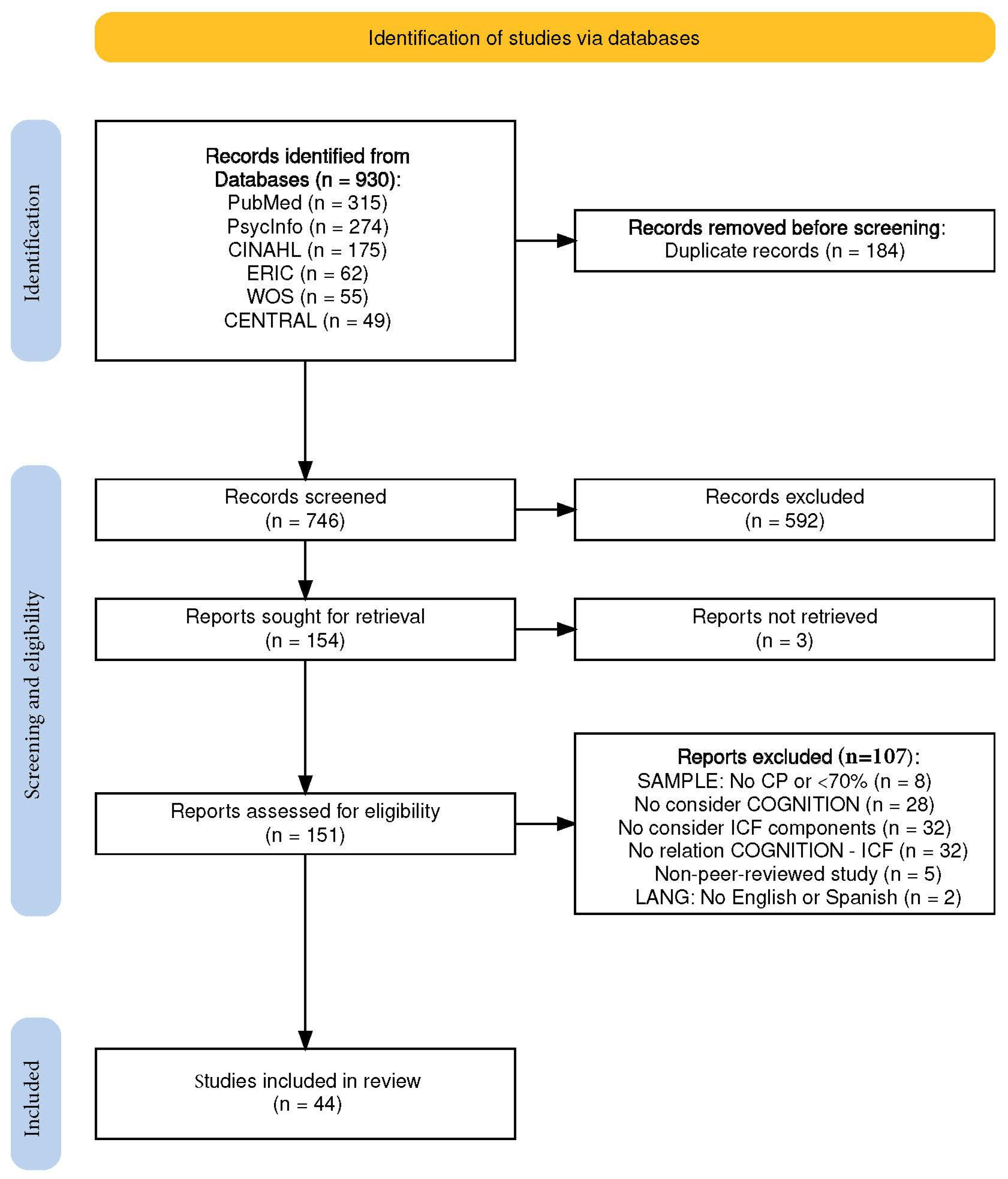 Jcm 14 06393 g001 Jcm 14 06393 g001