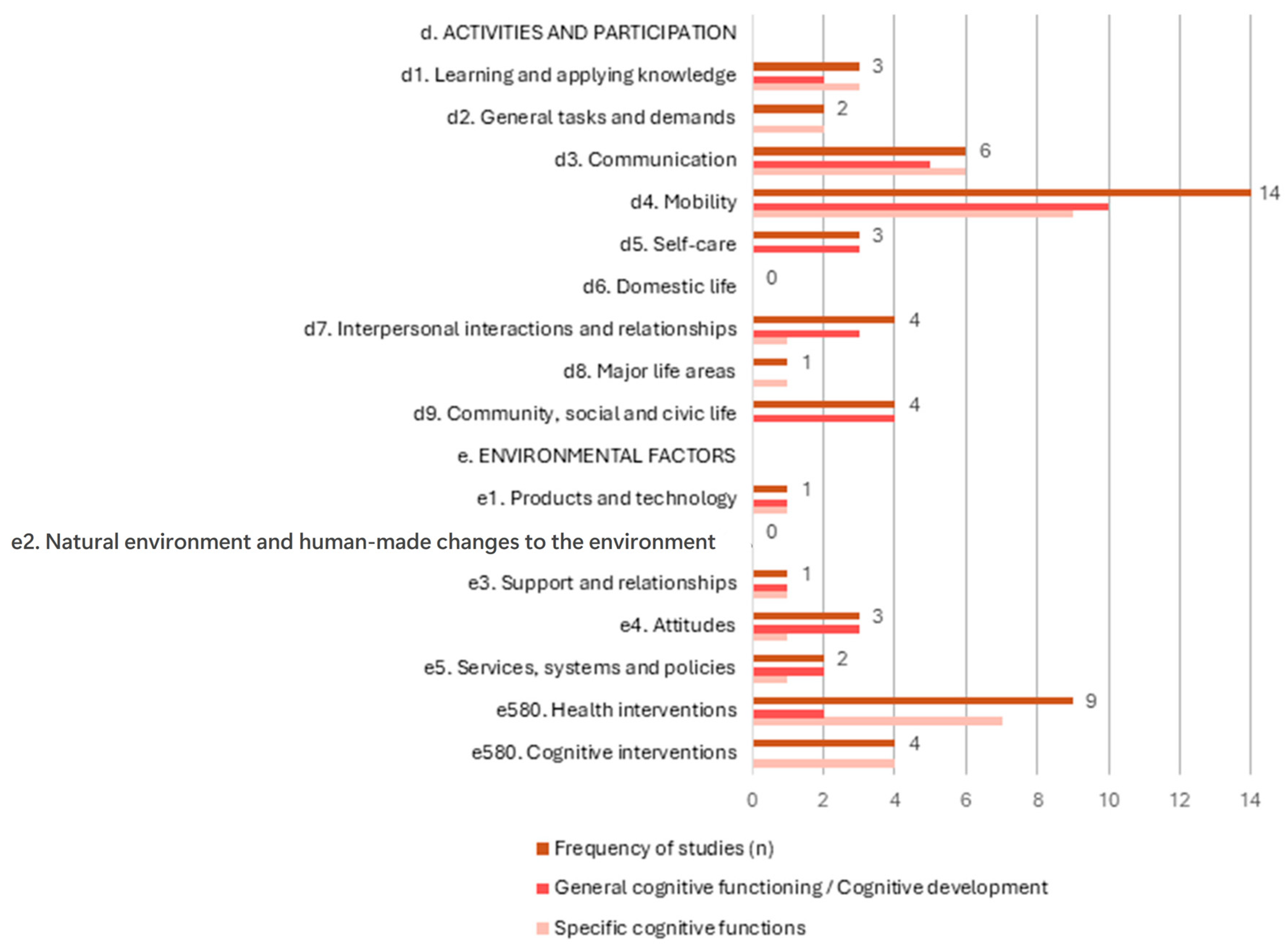 Jcm 14 06393 g002 Jcm 14 06393 g002