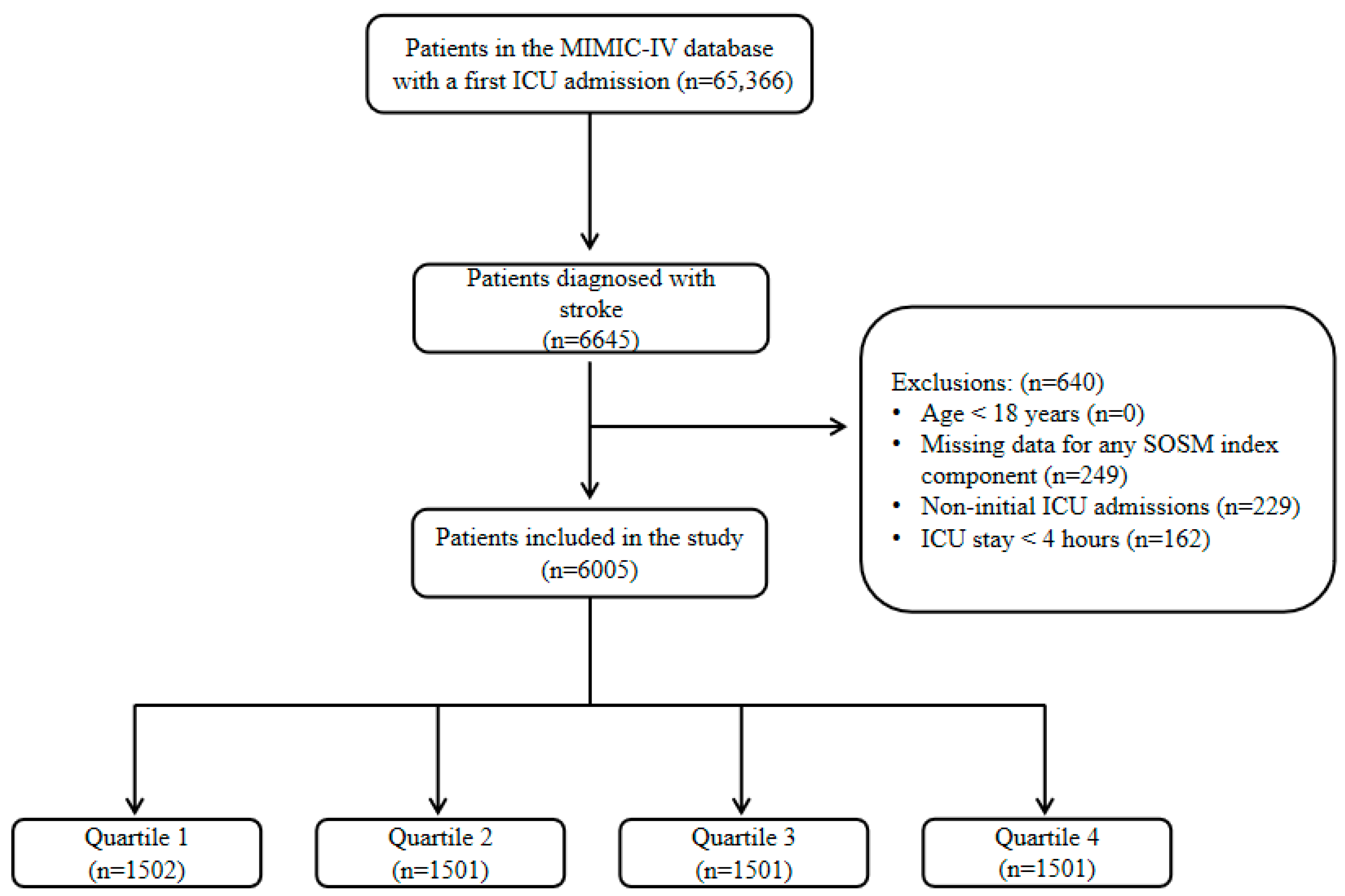 Jcm 14 06406 g001 Jcm 14 06406 g001
