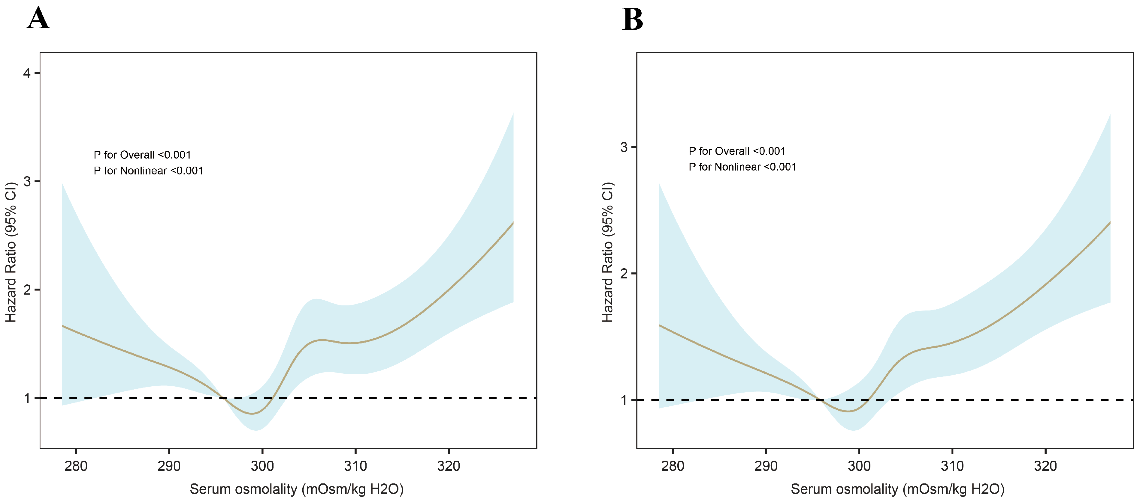 Jcm 14 06406 g003 Jcm 14 06406 g003