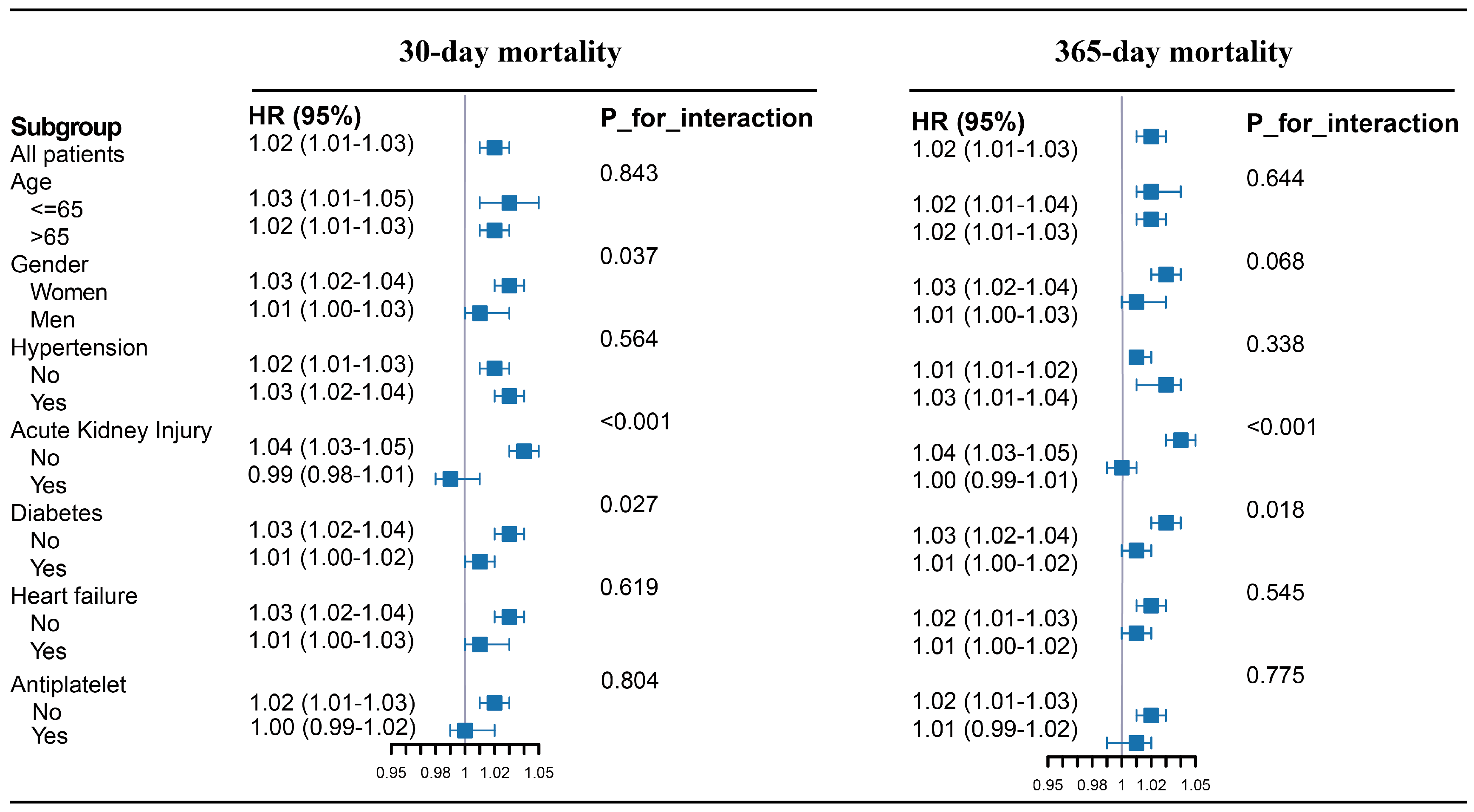 Jcm 14 06406 g004 Jcm 14 06406 g004