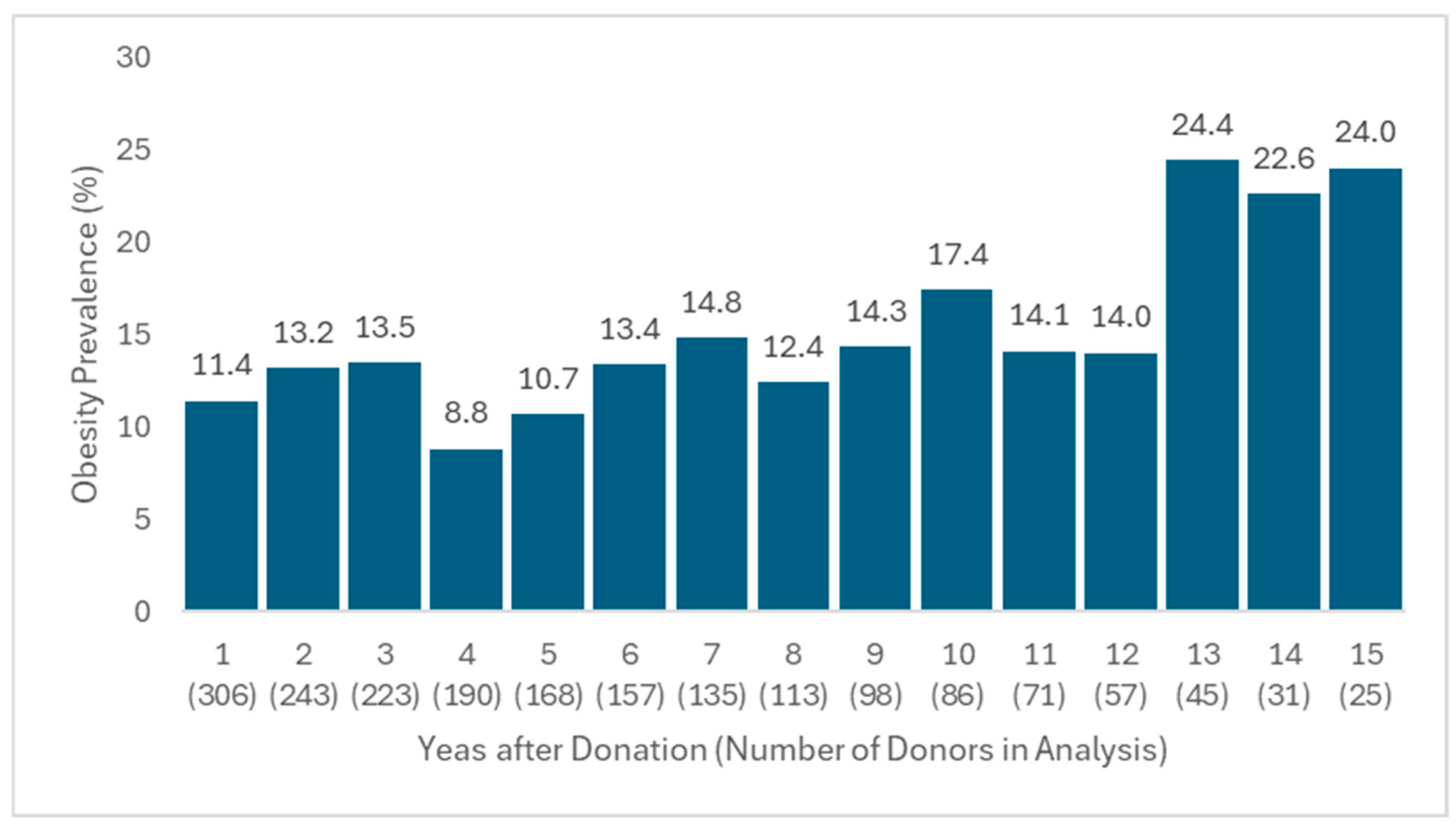 Jcm 14 06411 g001 Jcm 14 06411 g001