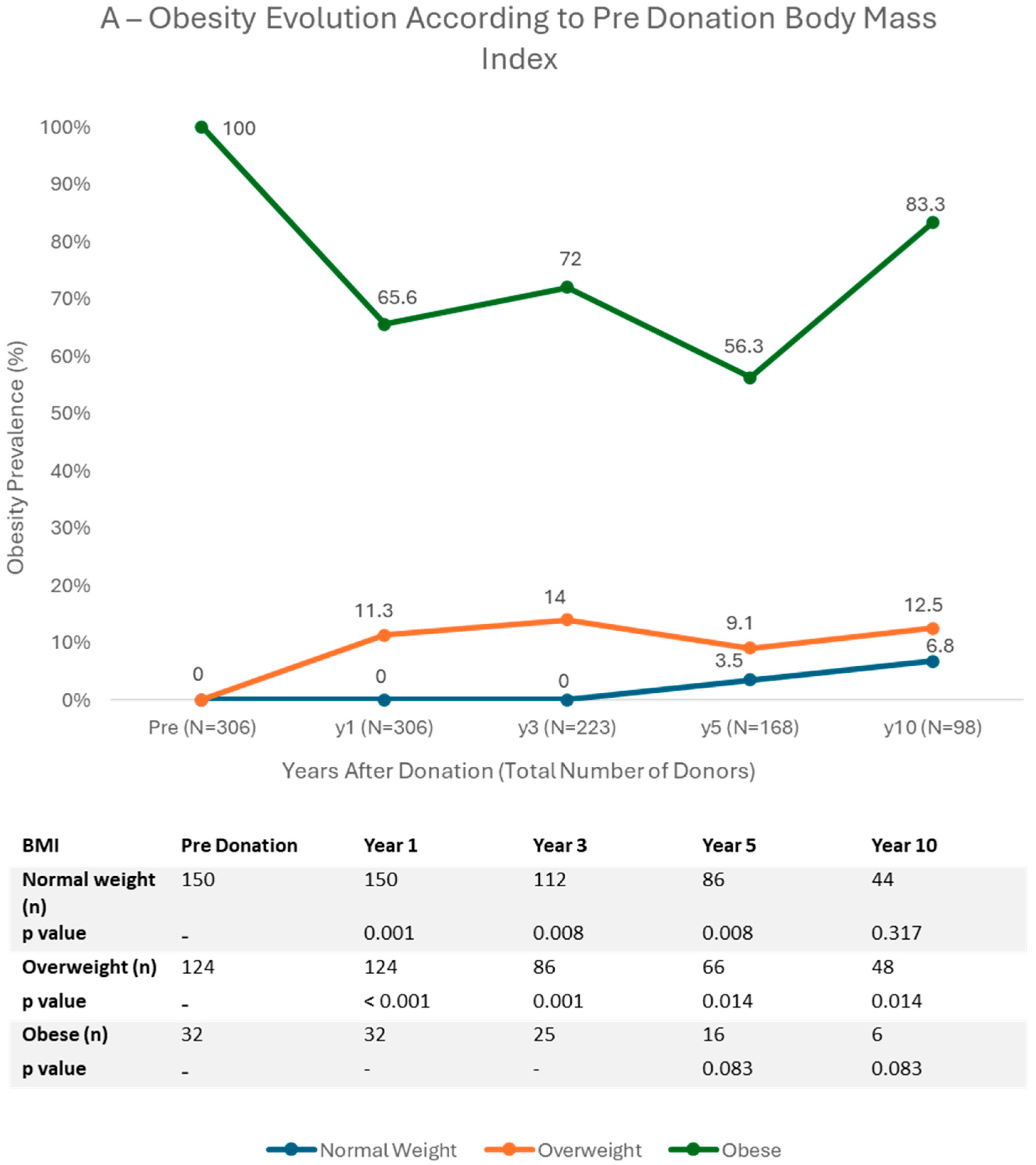 Jcm 14 06411 g002a Jcm 14 06411 g002a