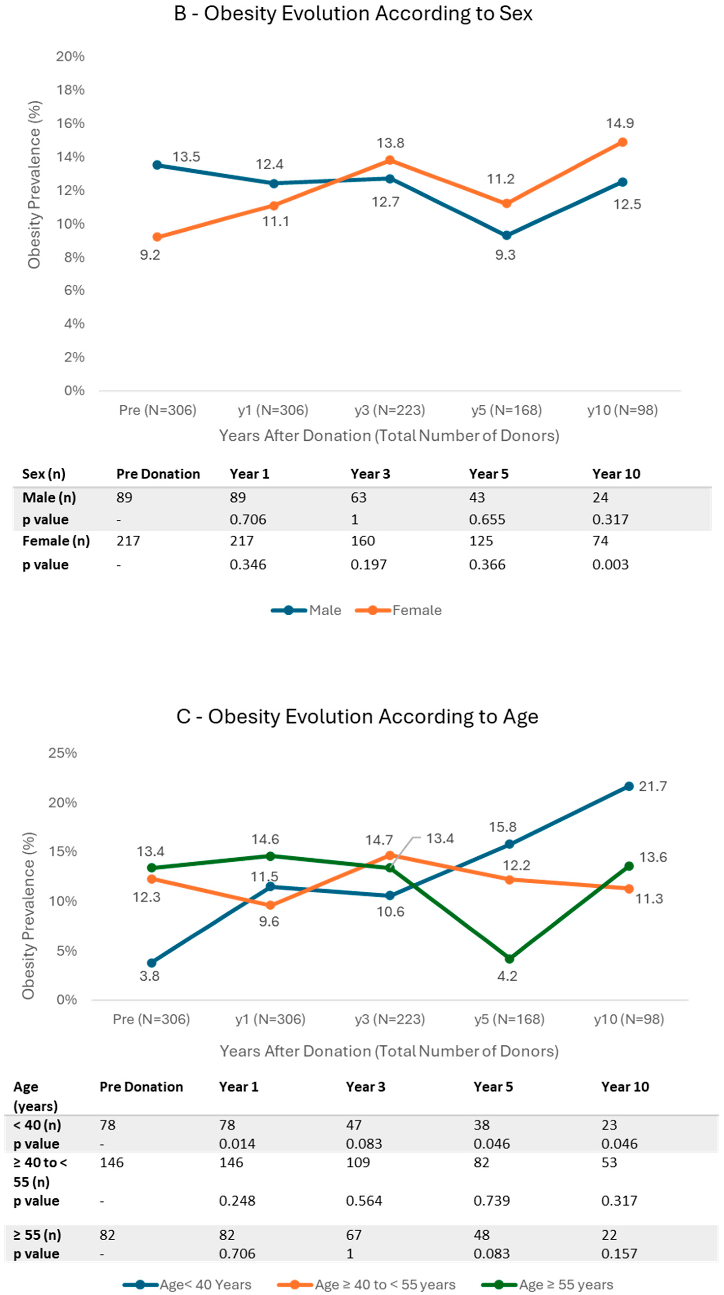 Jcm 14 06411 g002b Jcm 14 06411 g002b