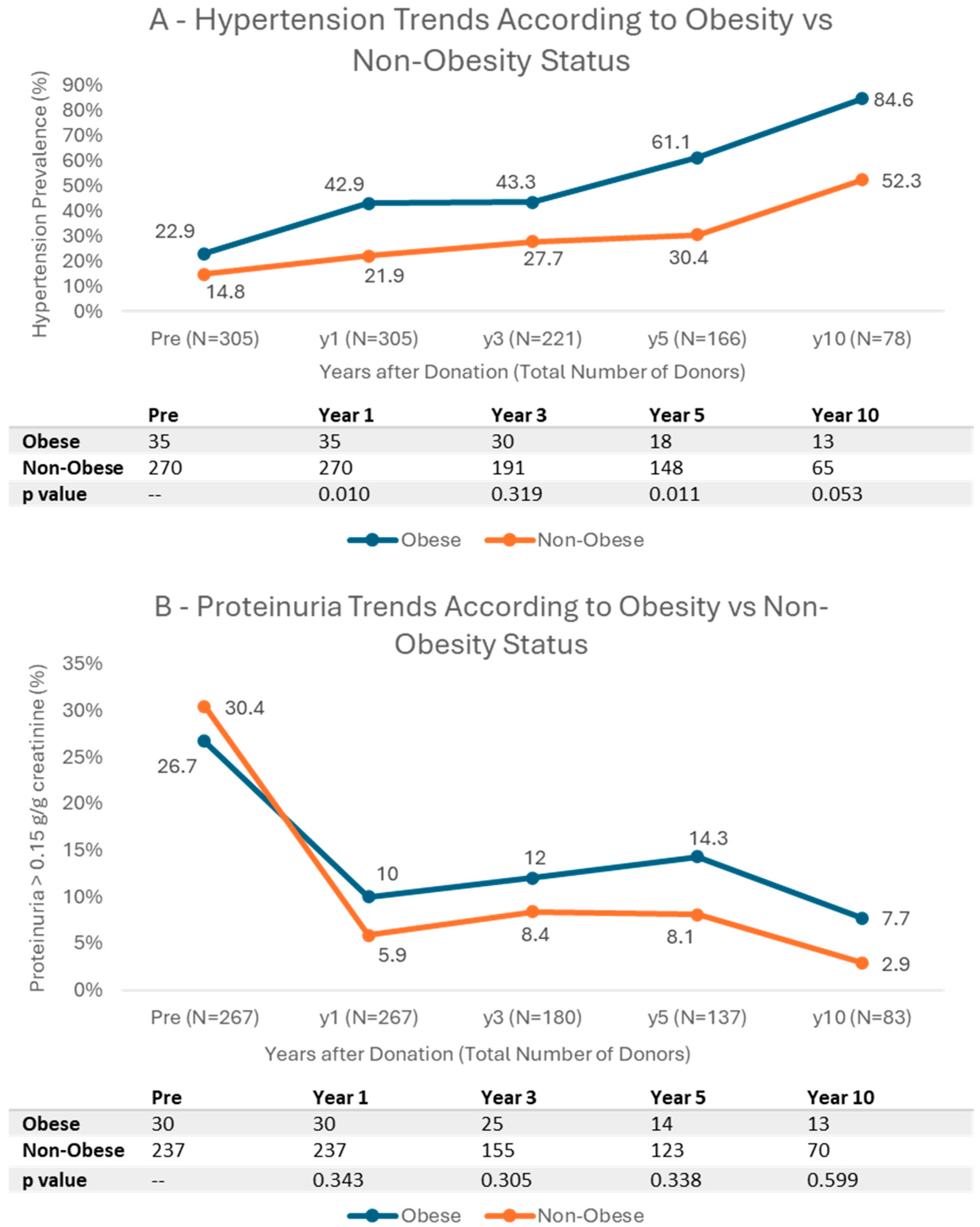 Jcm 14 06411 g003a Jcm 14 06411 g003a