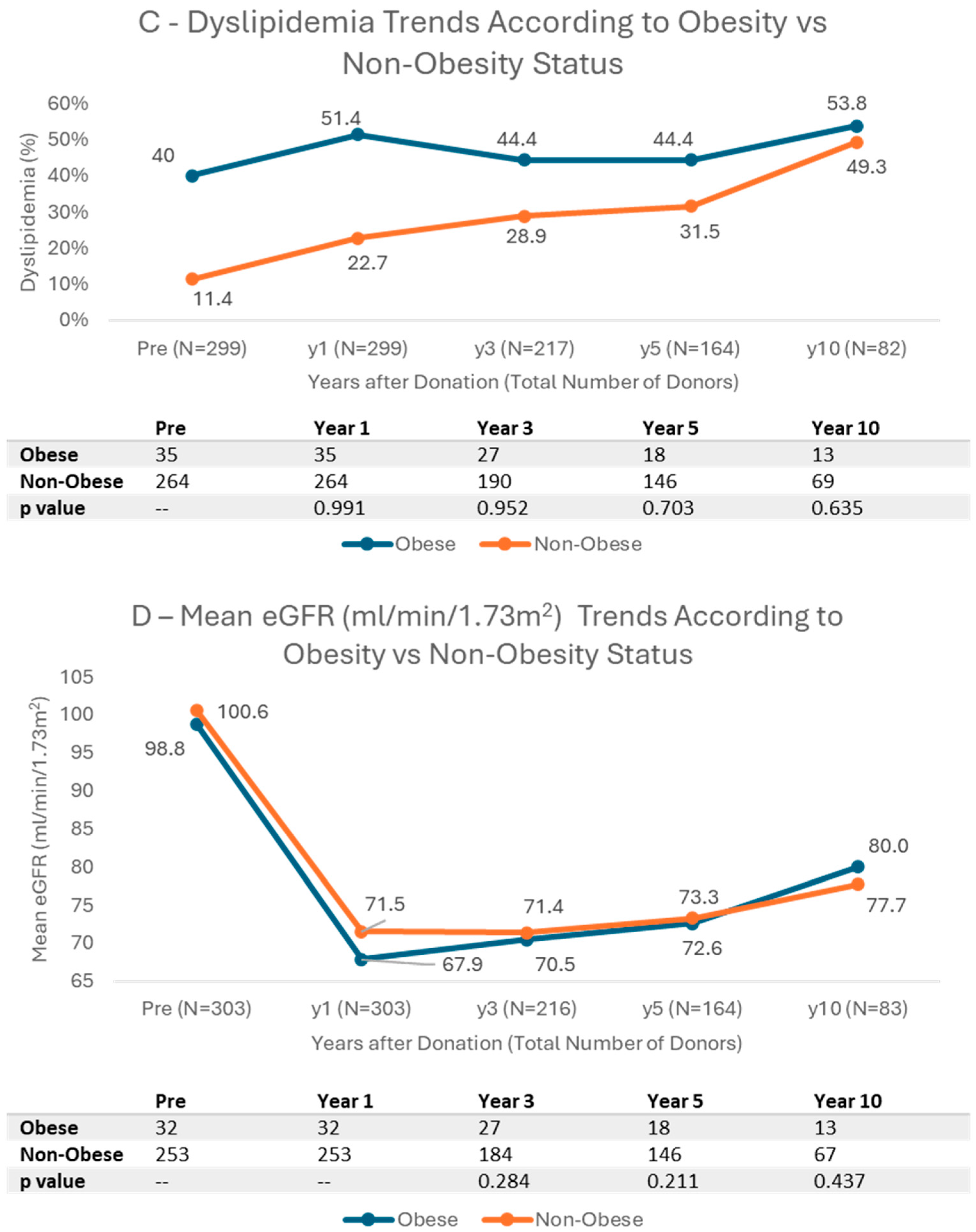 Jcm 14 06411 g003b Jcm 14 06411 g003b