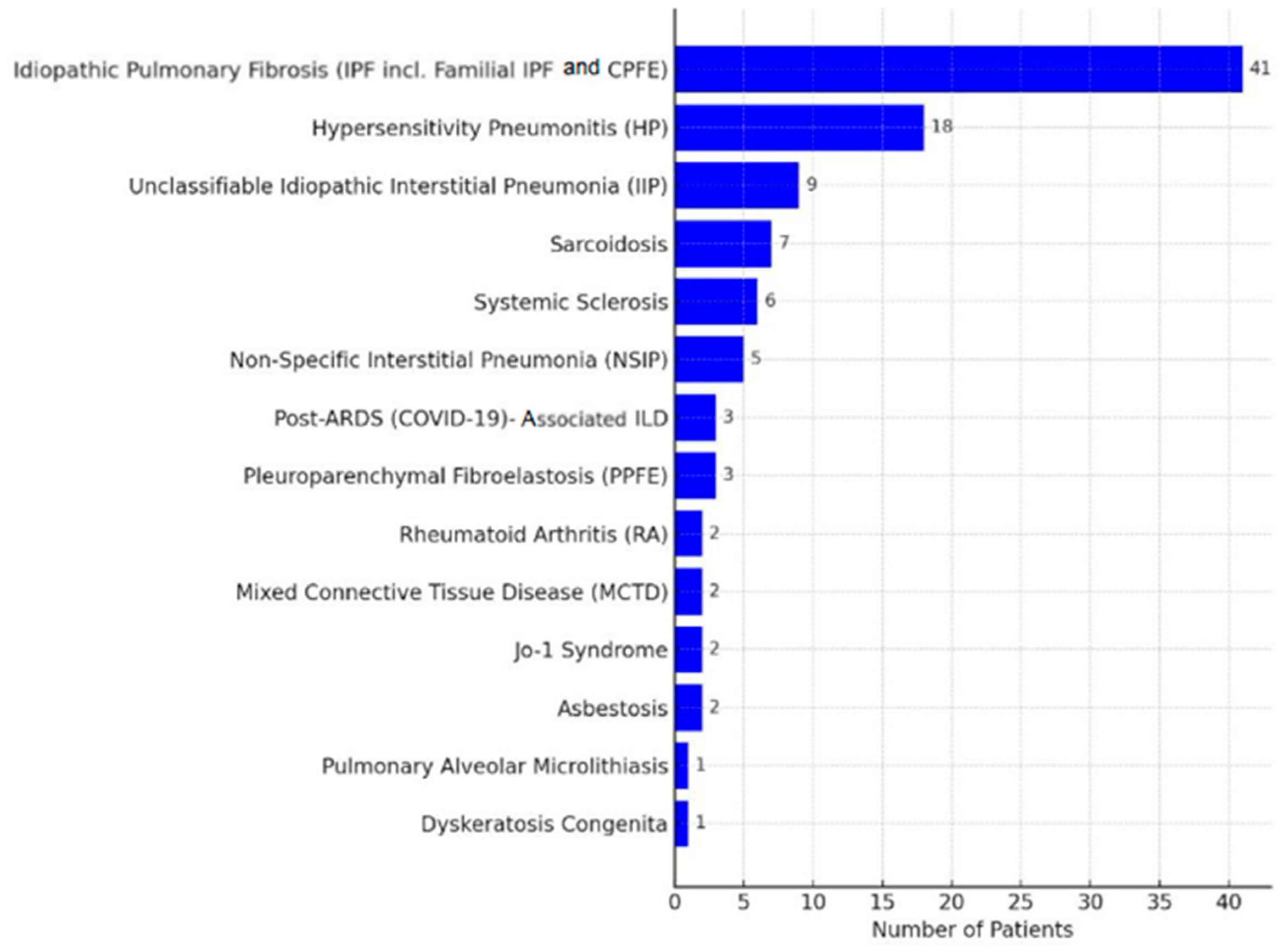 Jcm 14 06420 g001 Jcm 14 06420 g001