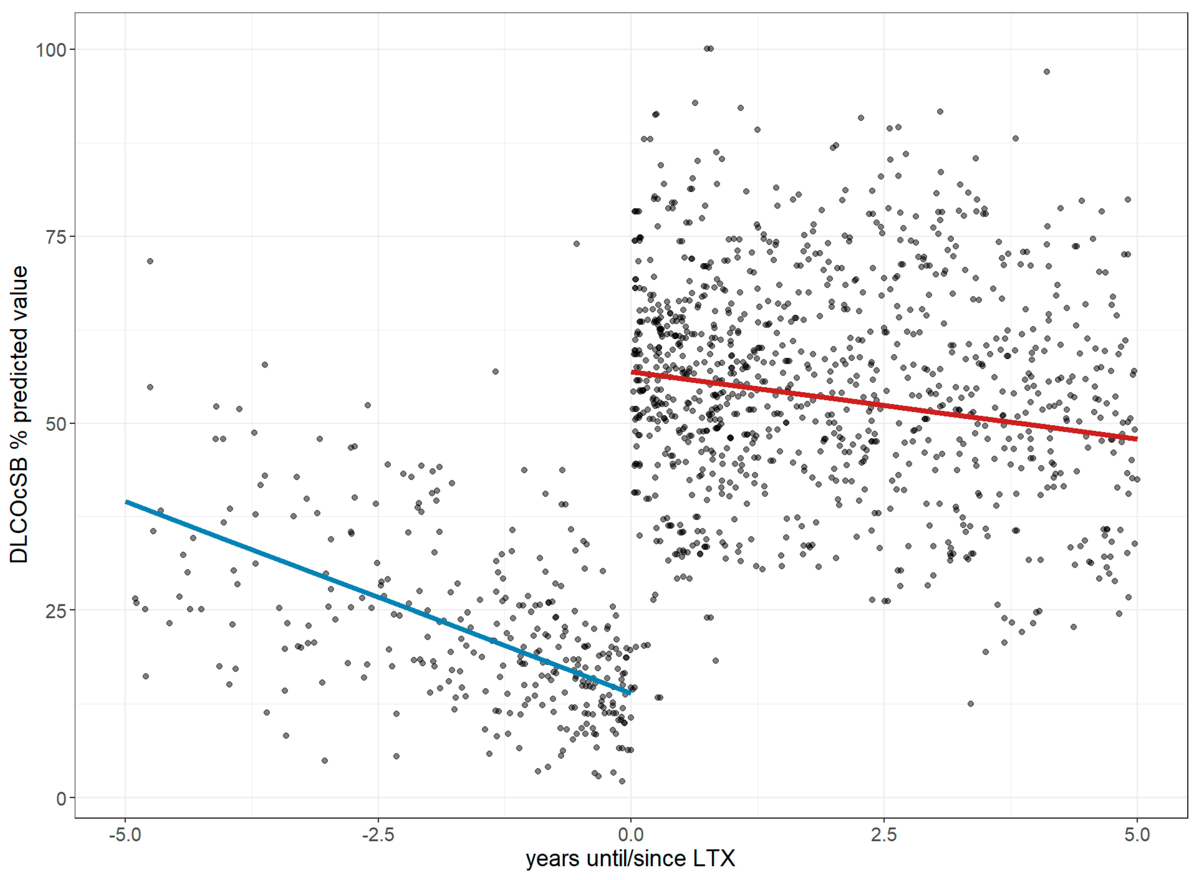Jcm 14 06420 g004 Jcm 14 06420 g004