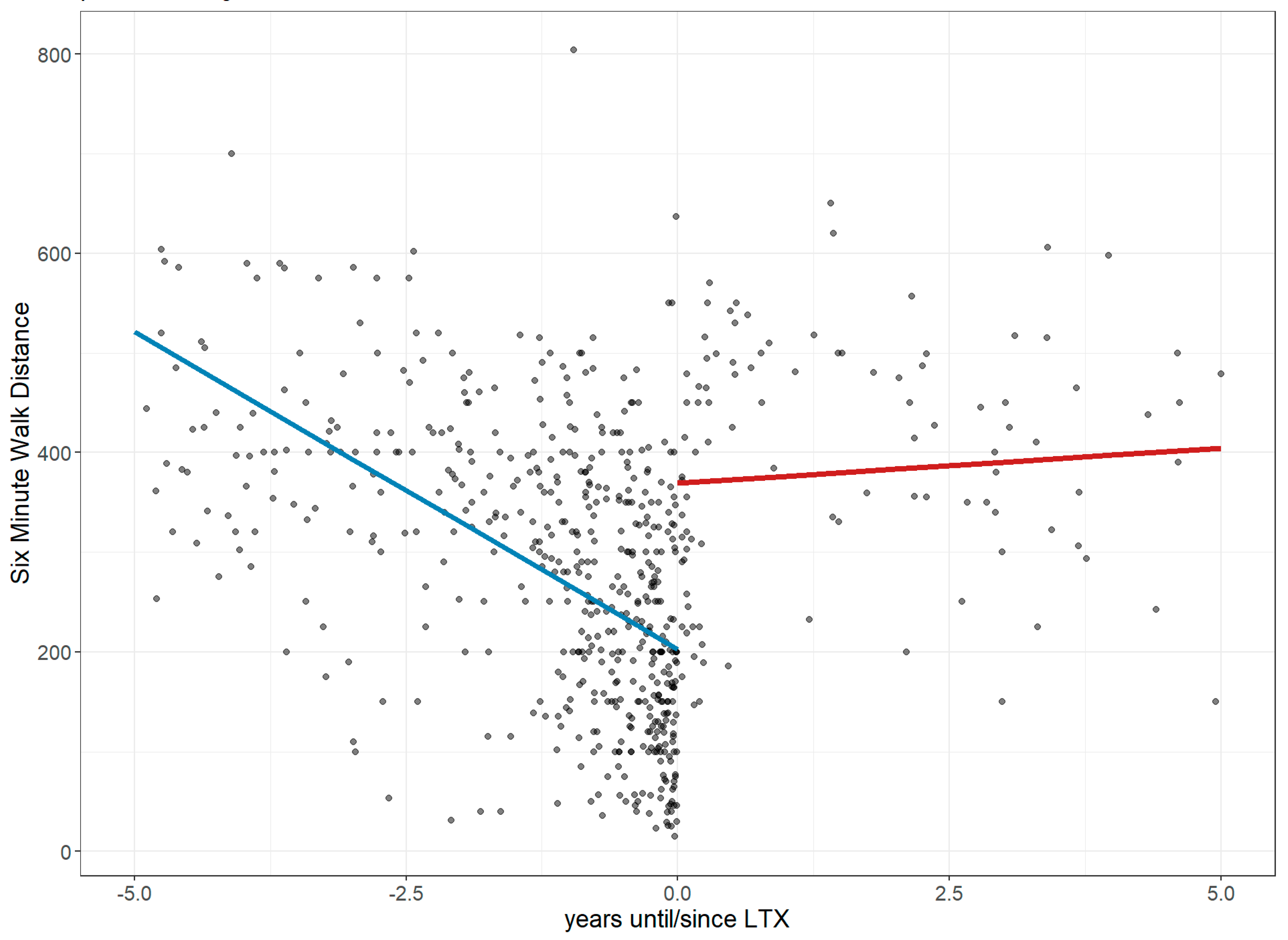 Jcm 14 06420 g005 Jcm 14 06420 g005