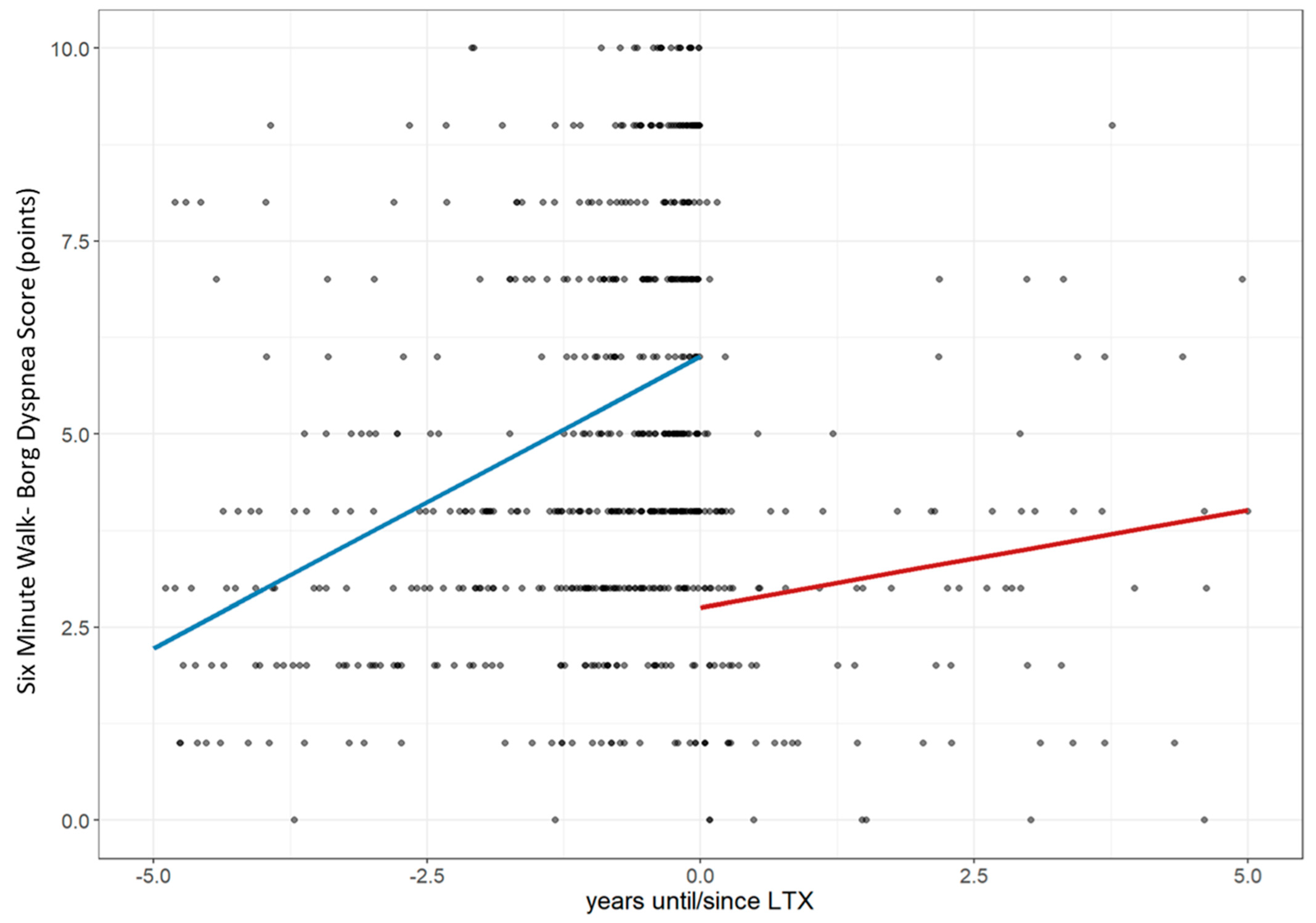 Jcm 14 06420 g006 Jcm 14 06420 g006