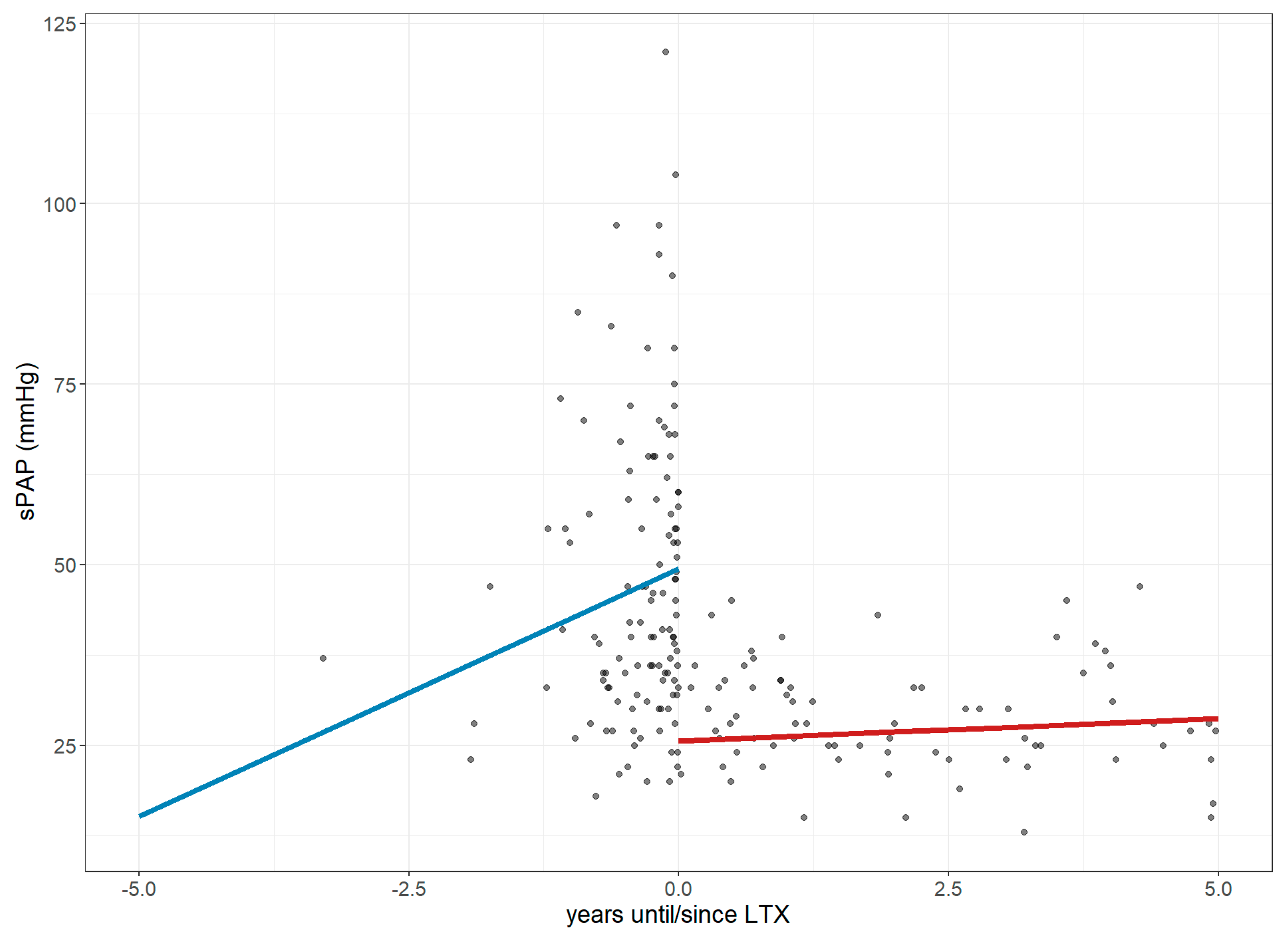 Jcm 14 06420 g007 Jcm 14 06420 g007