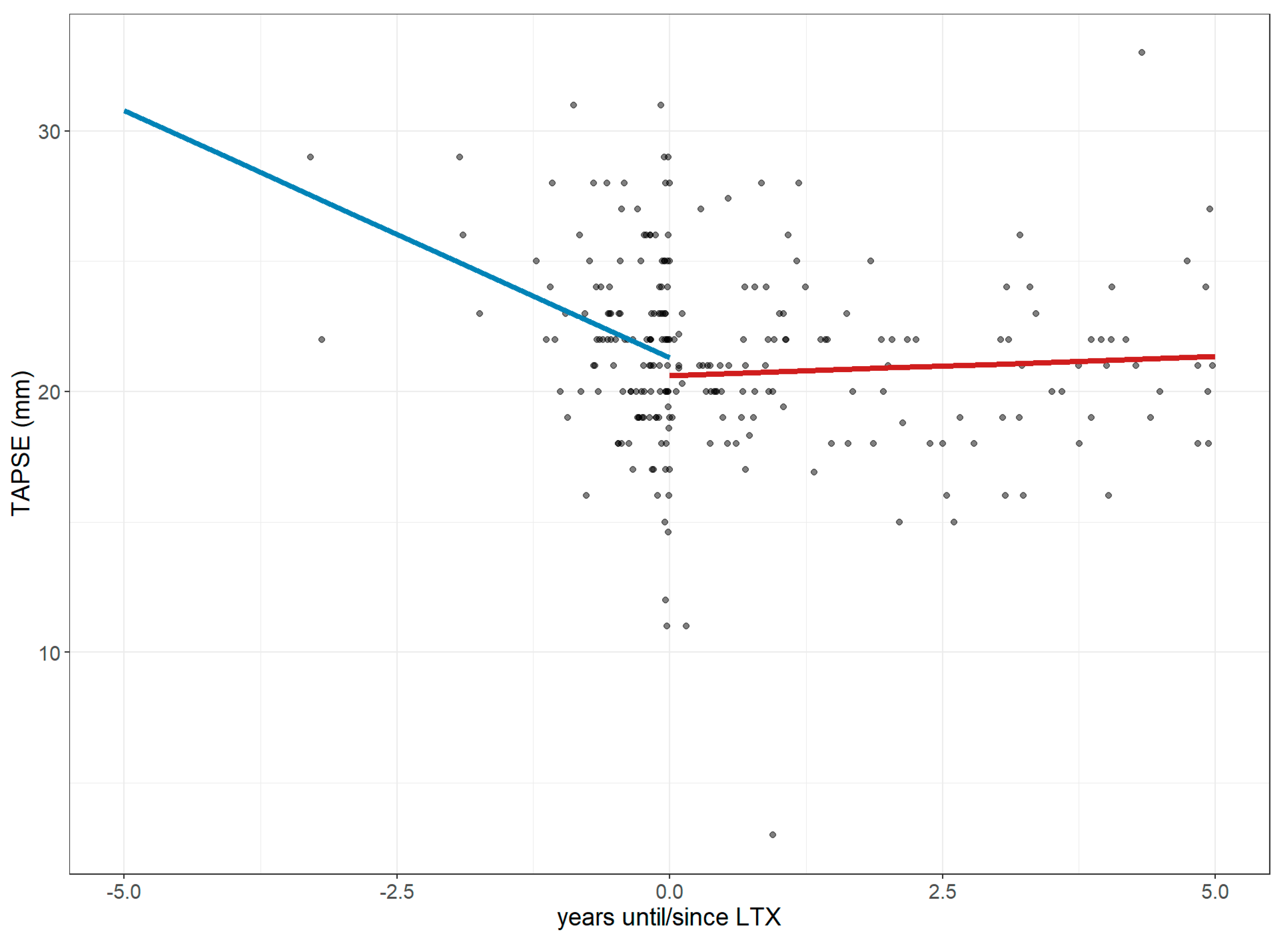 Jcm 14 06420 g008 Jcm 14 06420 g008