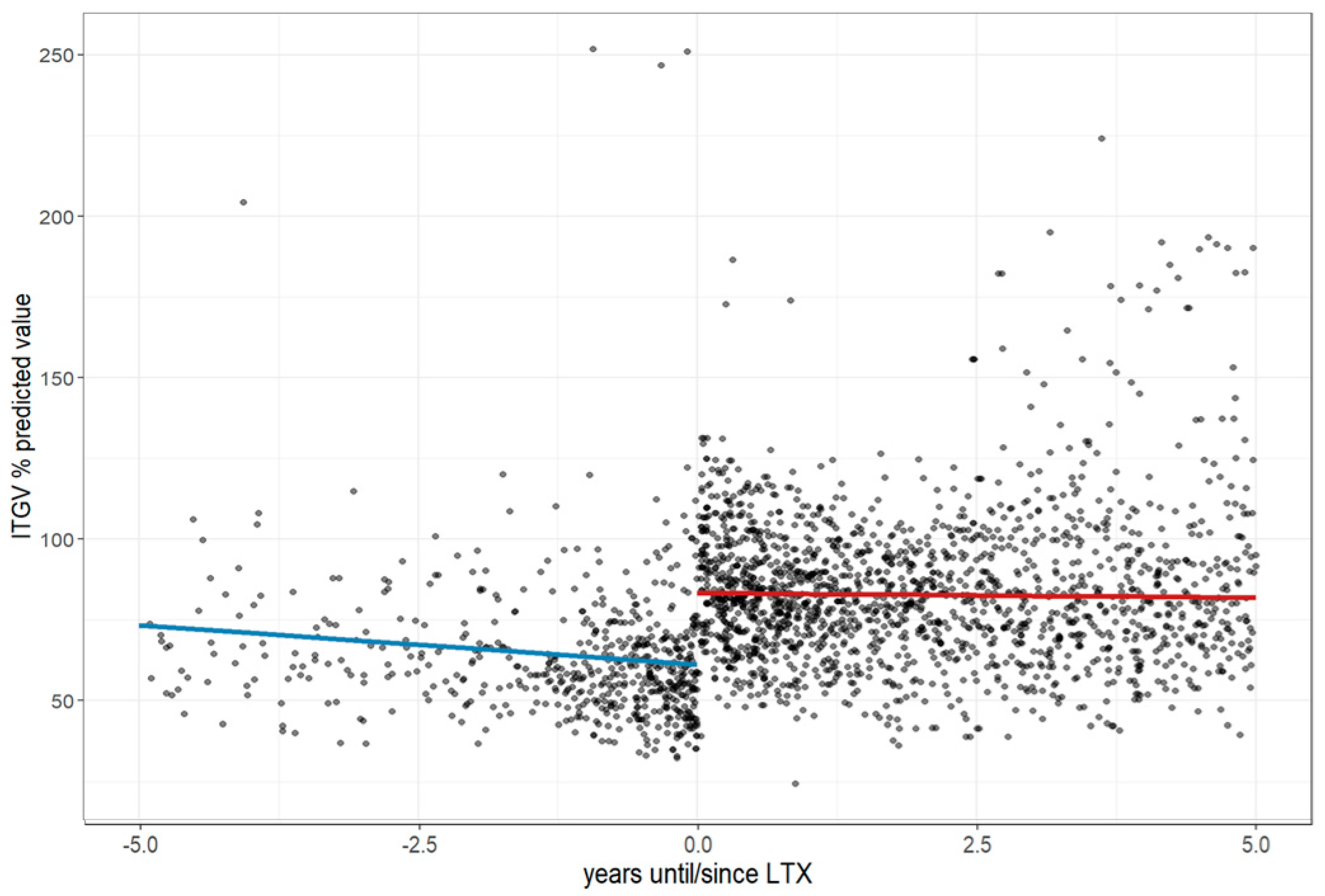 Jcm 14 06420 g009 Jcm 14 06420 g009