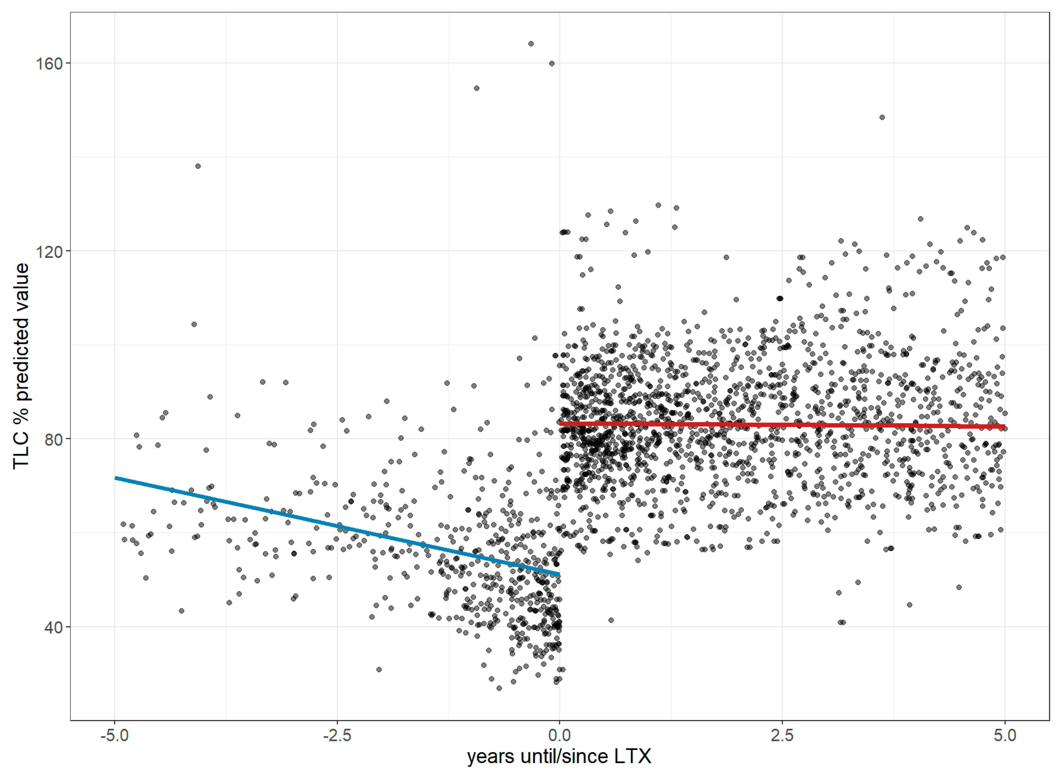 Jcm 14 06420 g010 Jcm 14 06420 g010