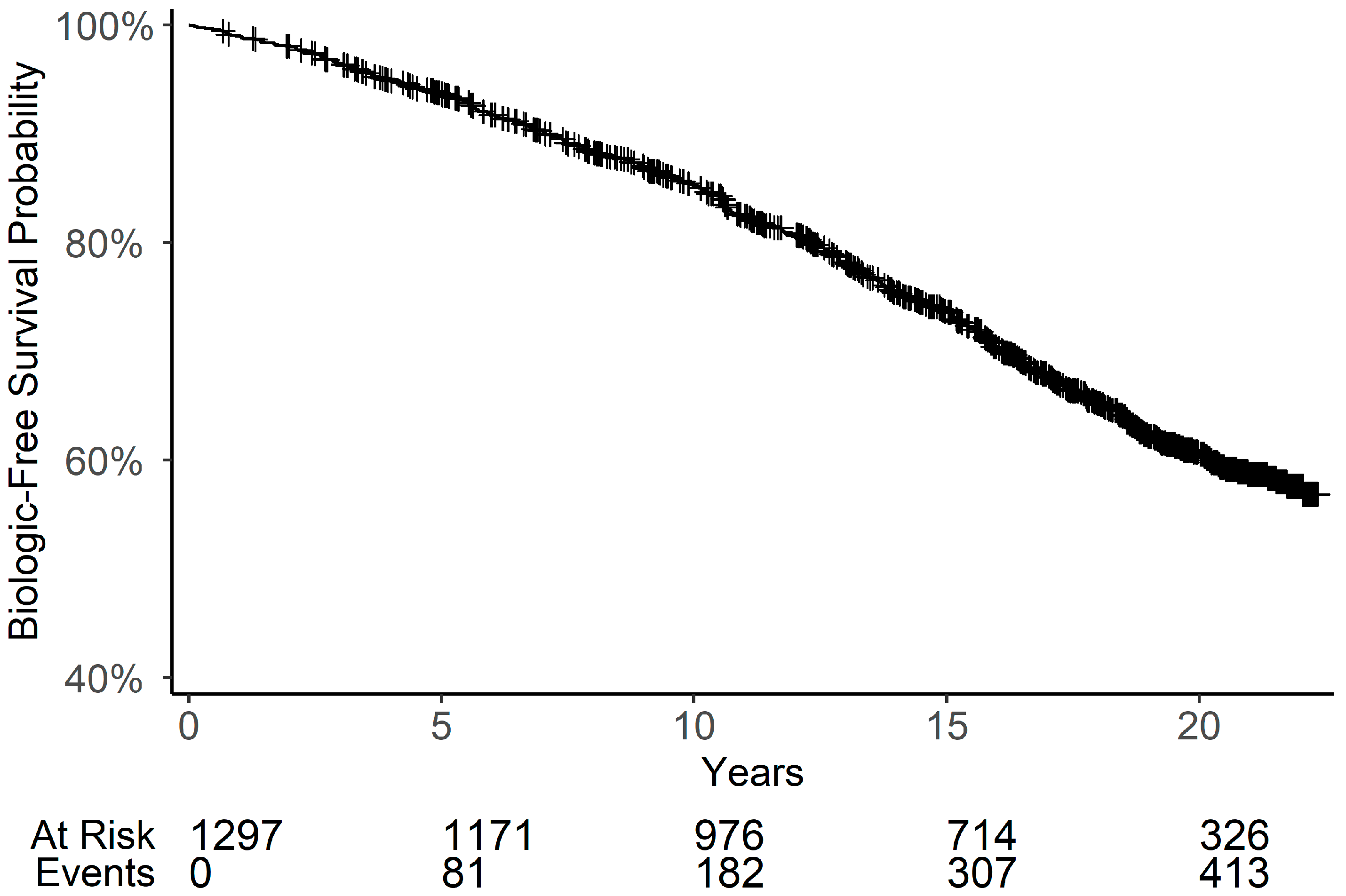 Jcm 14 06421 g001 Jcm 14 06421 g001