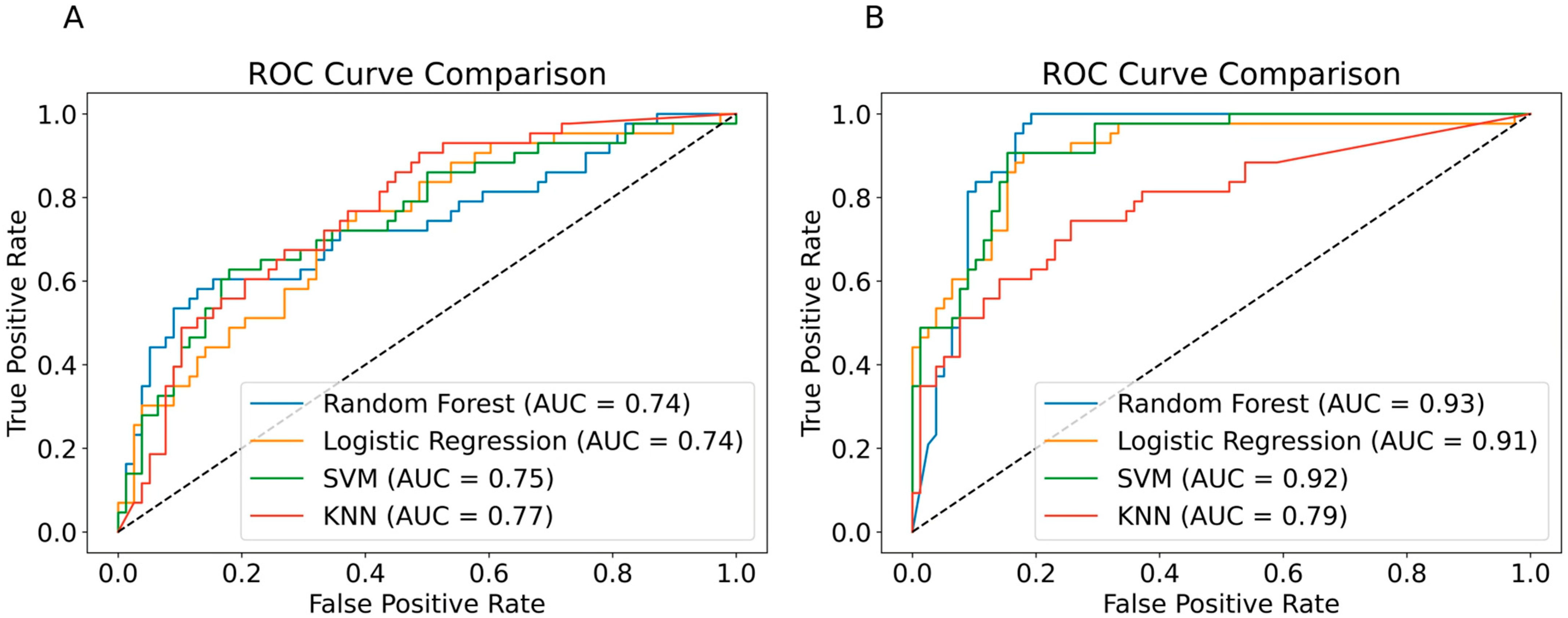 Jcm 14 06421 g003 Jcm 14 06421 g003