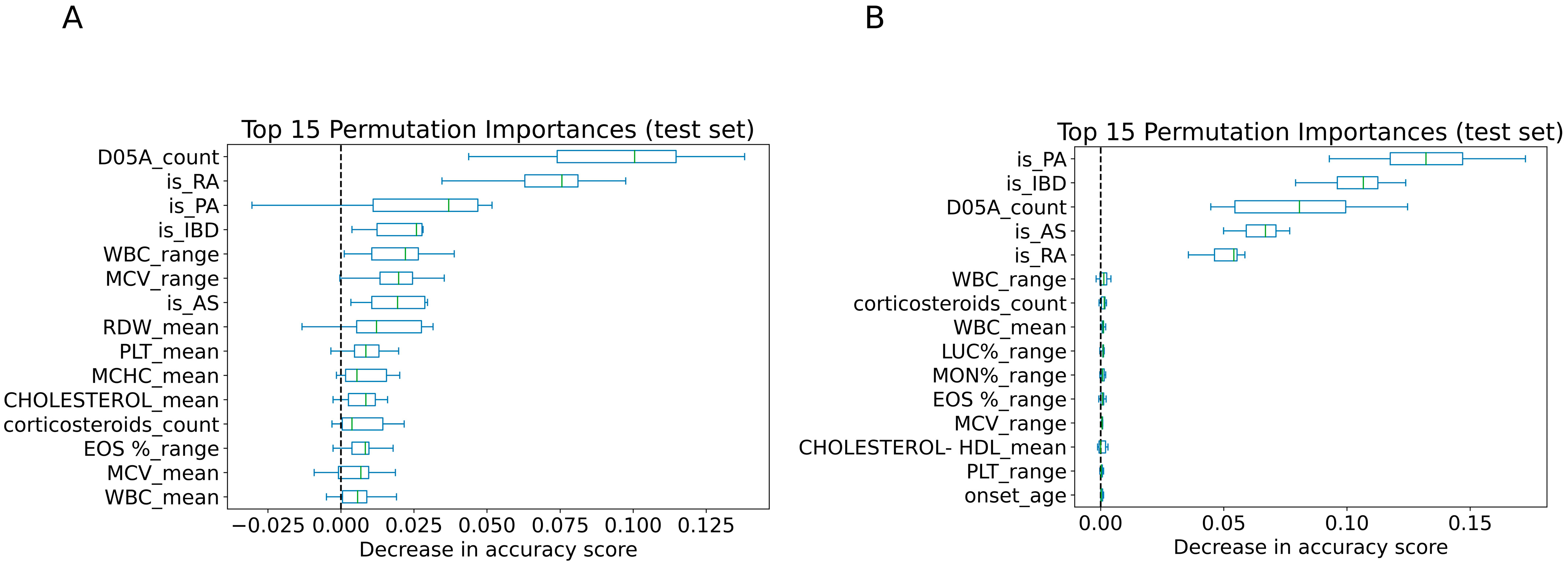 Jcm 14 06421 g004 Jcm 14 06421 g004