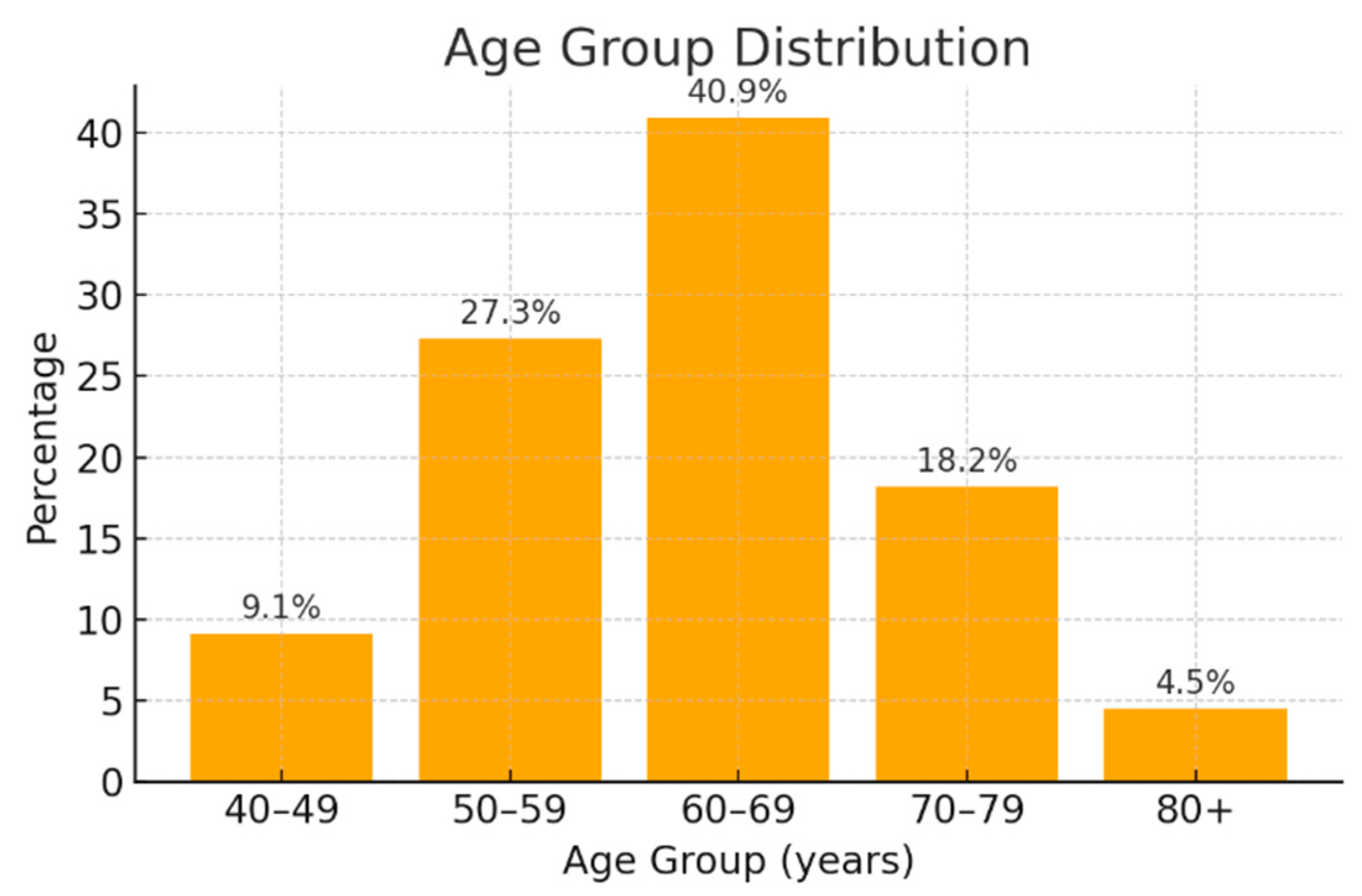 Jcm 14 06430 g001 Jcm 14 06430 g001
