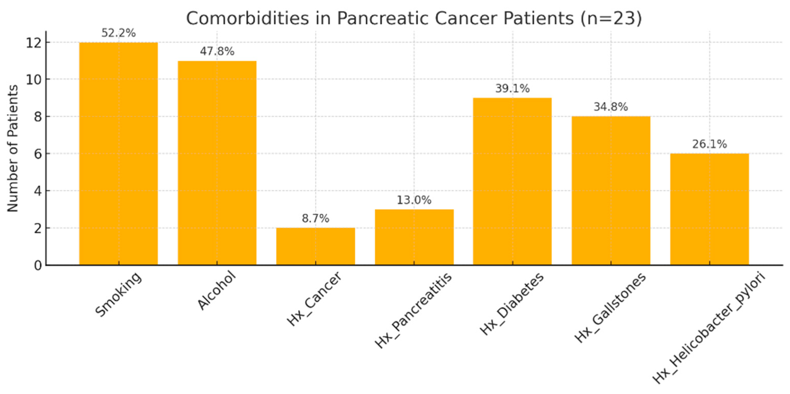 Jcm 14 06430 g002 Jcm 14 06430 g002