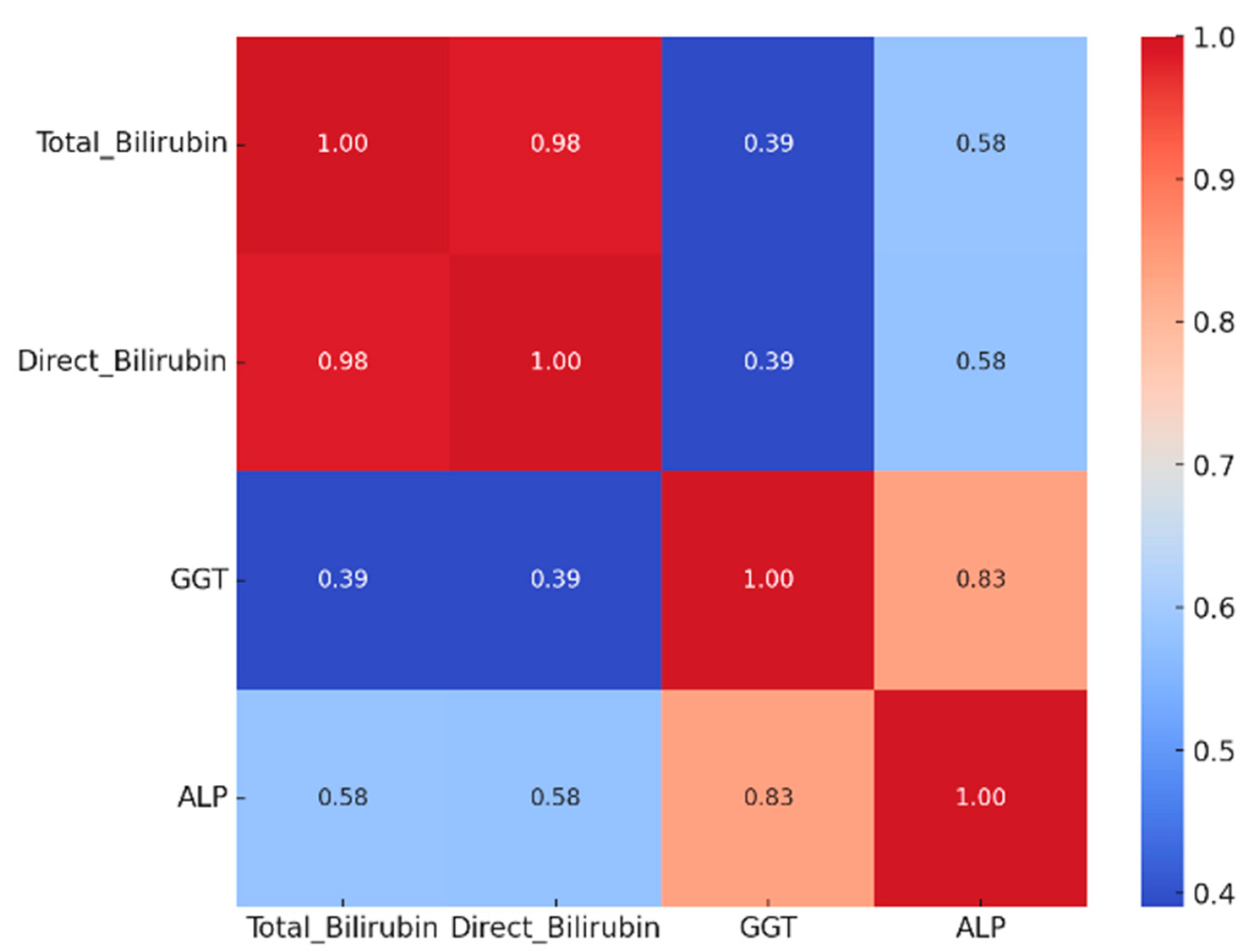 Jcm 14 06430 g003 Jcm 14 06430 g003