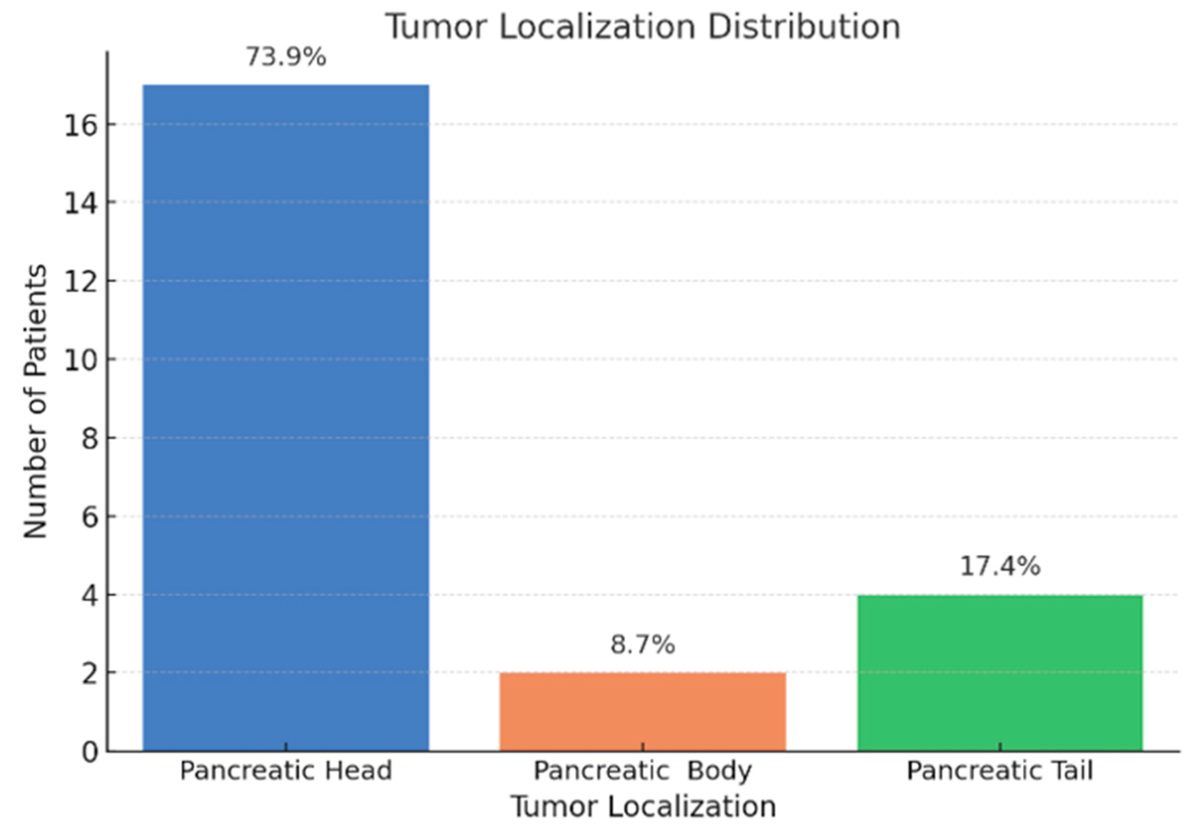 Jcm 14 06430 g004 Jcm 14 06430 g004