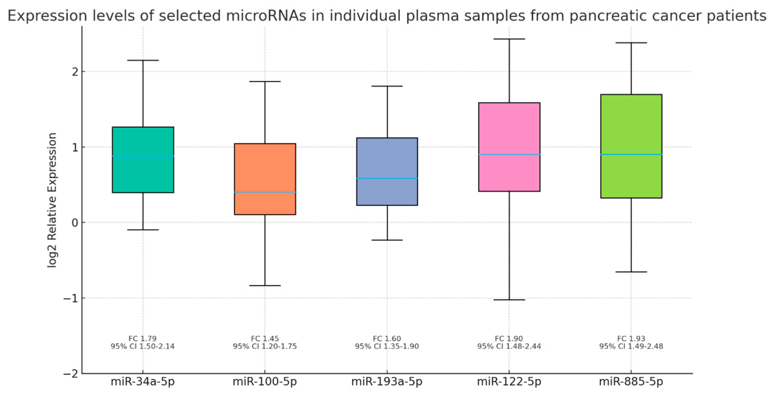 Jcm 14 06430 g007 Jcm 14 06430 g007