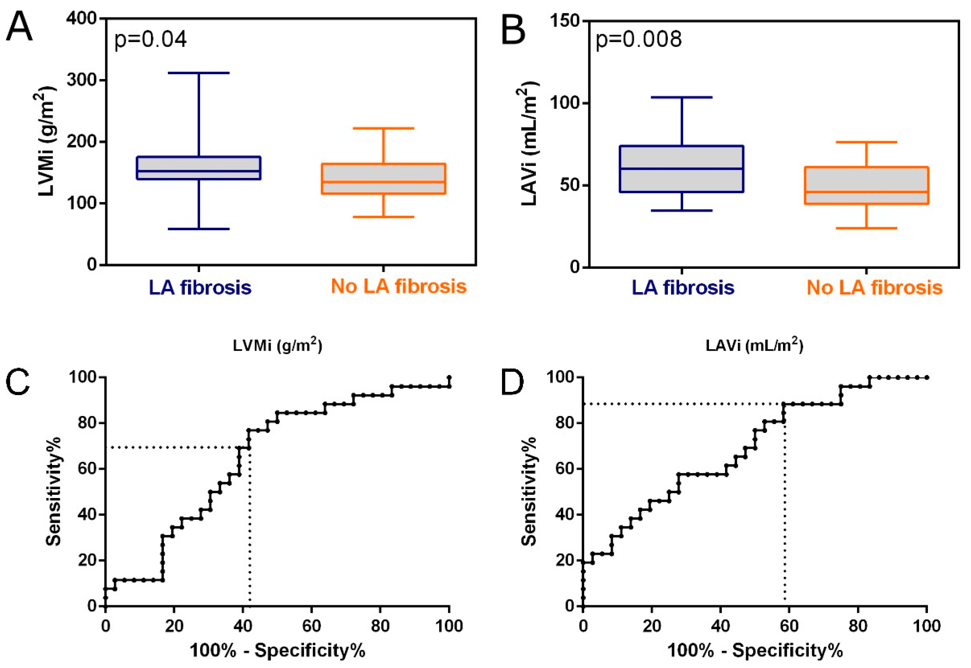 Jcm 14 06432 g002 Jcm 14 06432 g002