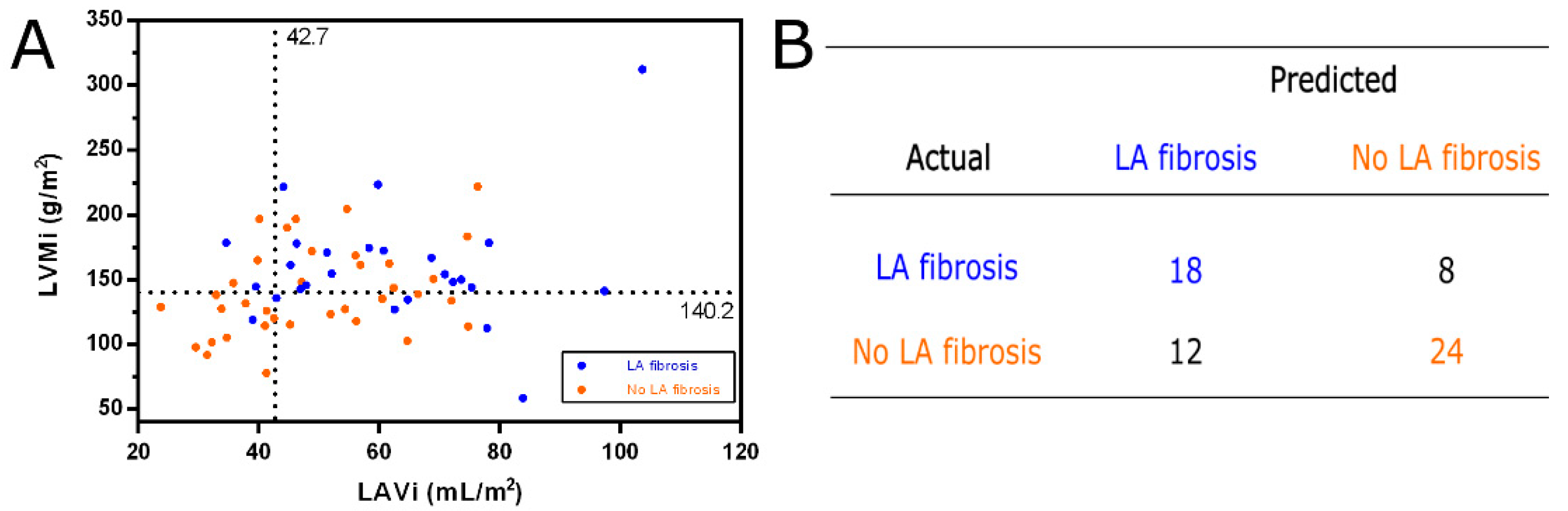 Jcm 14 06432 g003 Jcm 14 06432 g003