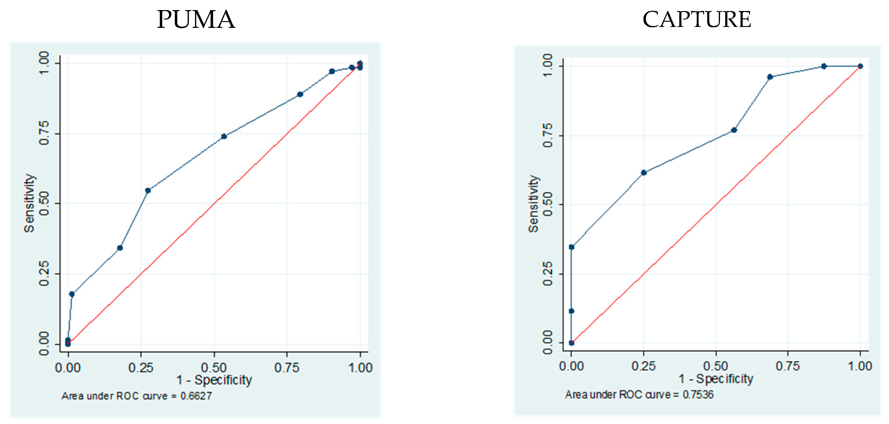 Jcm 14 06433 g002 Jcm 14 06433 g002