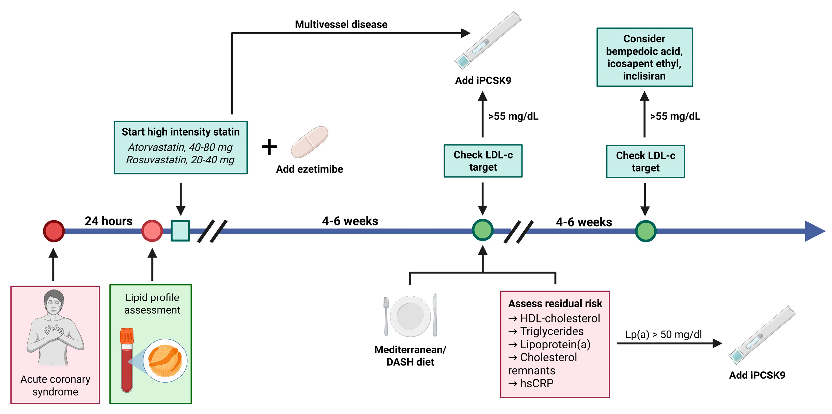 Jcm 14 06445 g001 Jcm 14 06445 g001