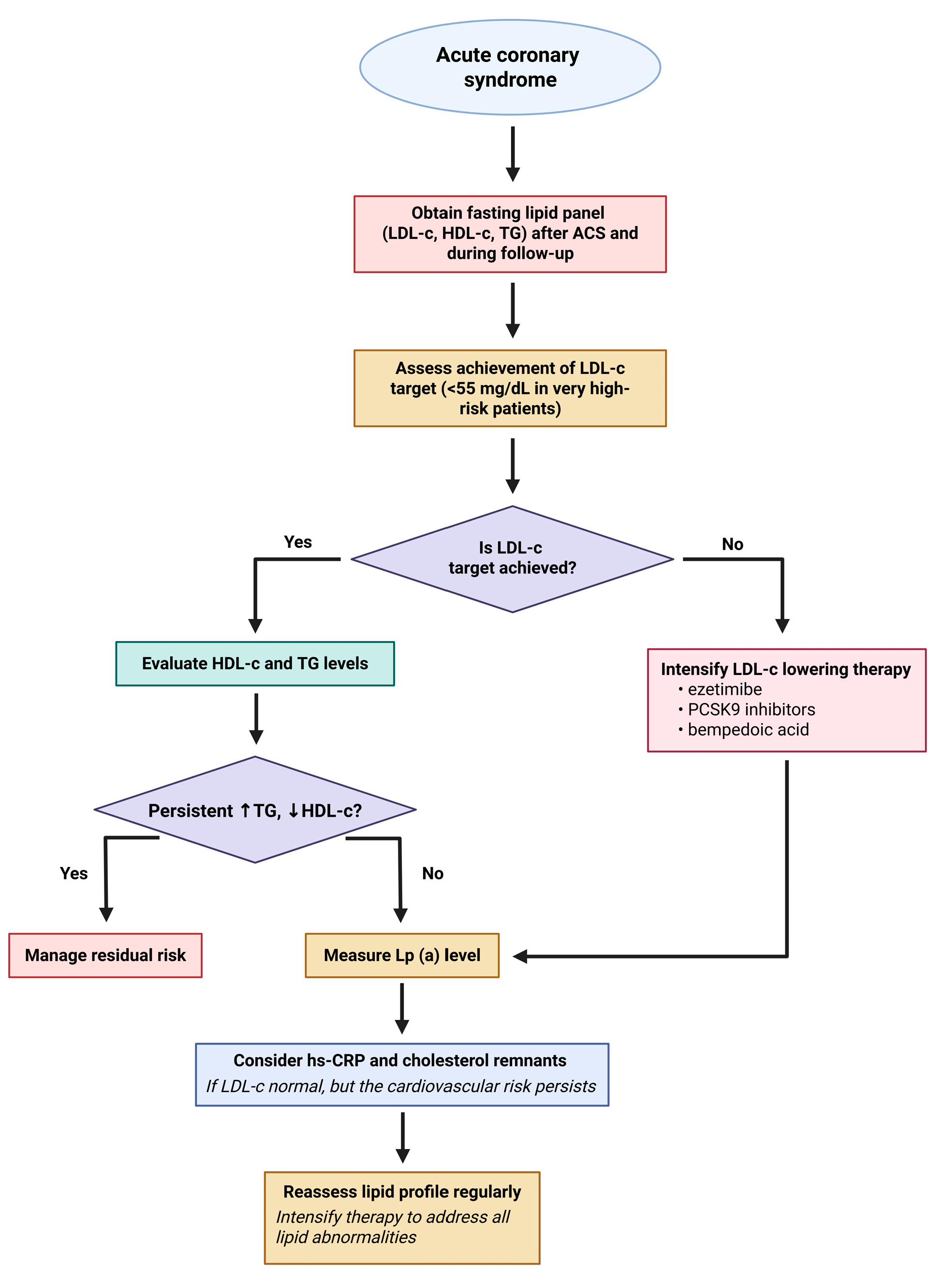 Jcm 14 06445 g002 Jcm 14 06445 g002