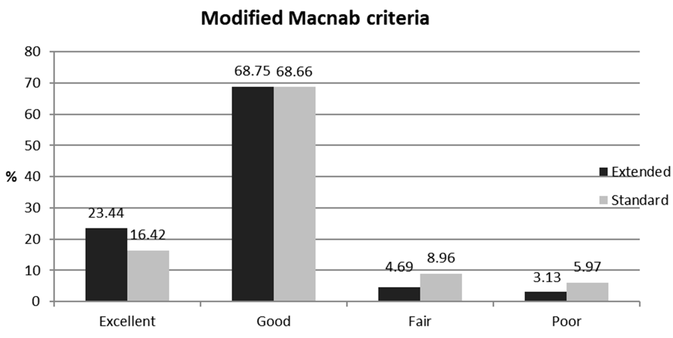 Jcm 14 06446 g004 Jcm 14 06446 g004