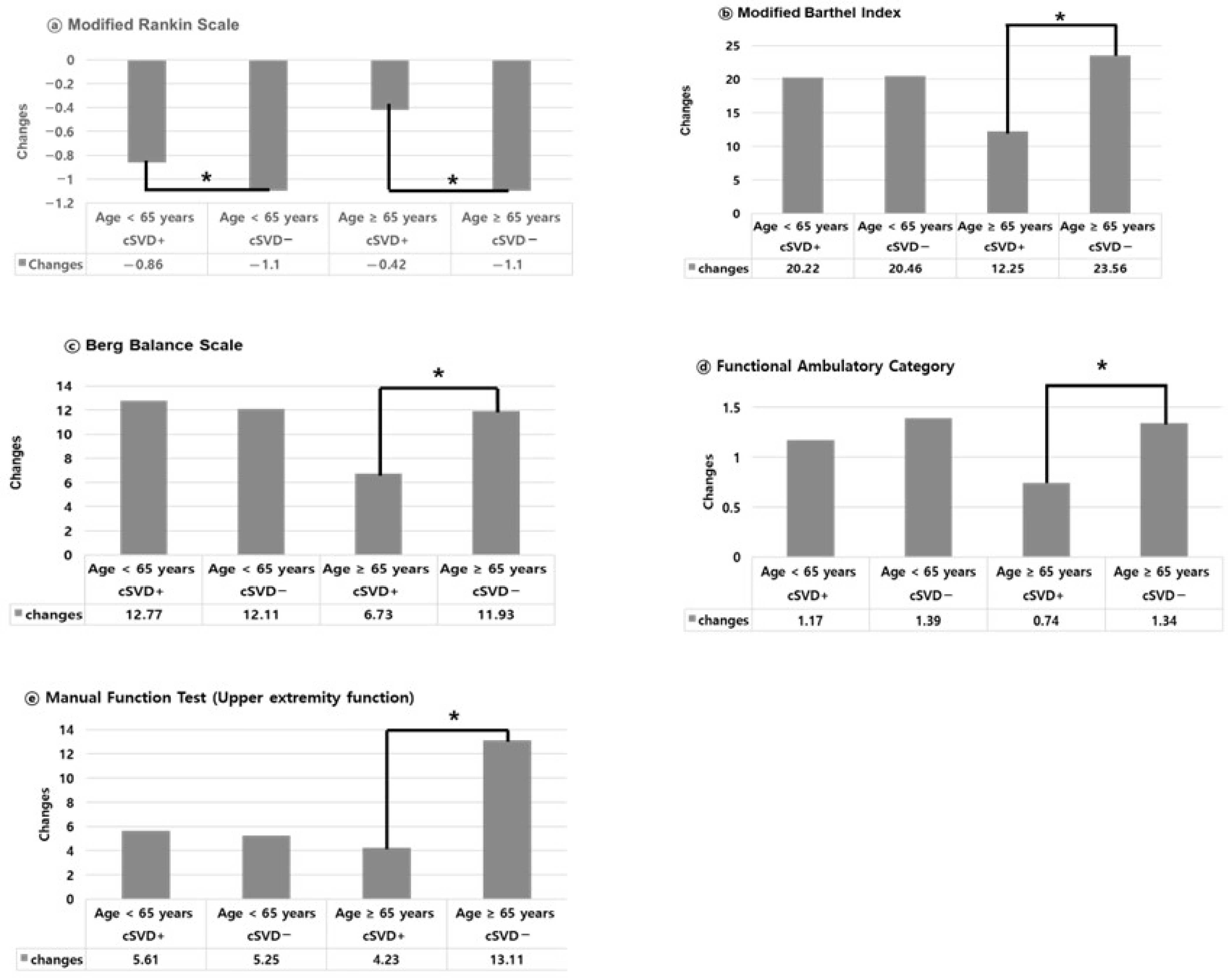Jcm 14 06450 g003 Jcm 14 06450 g003